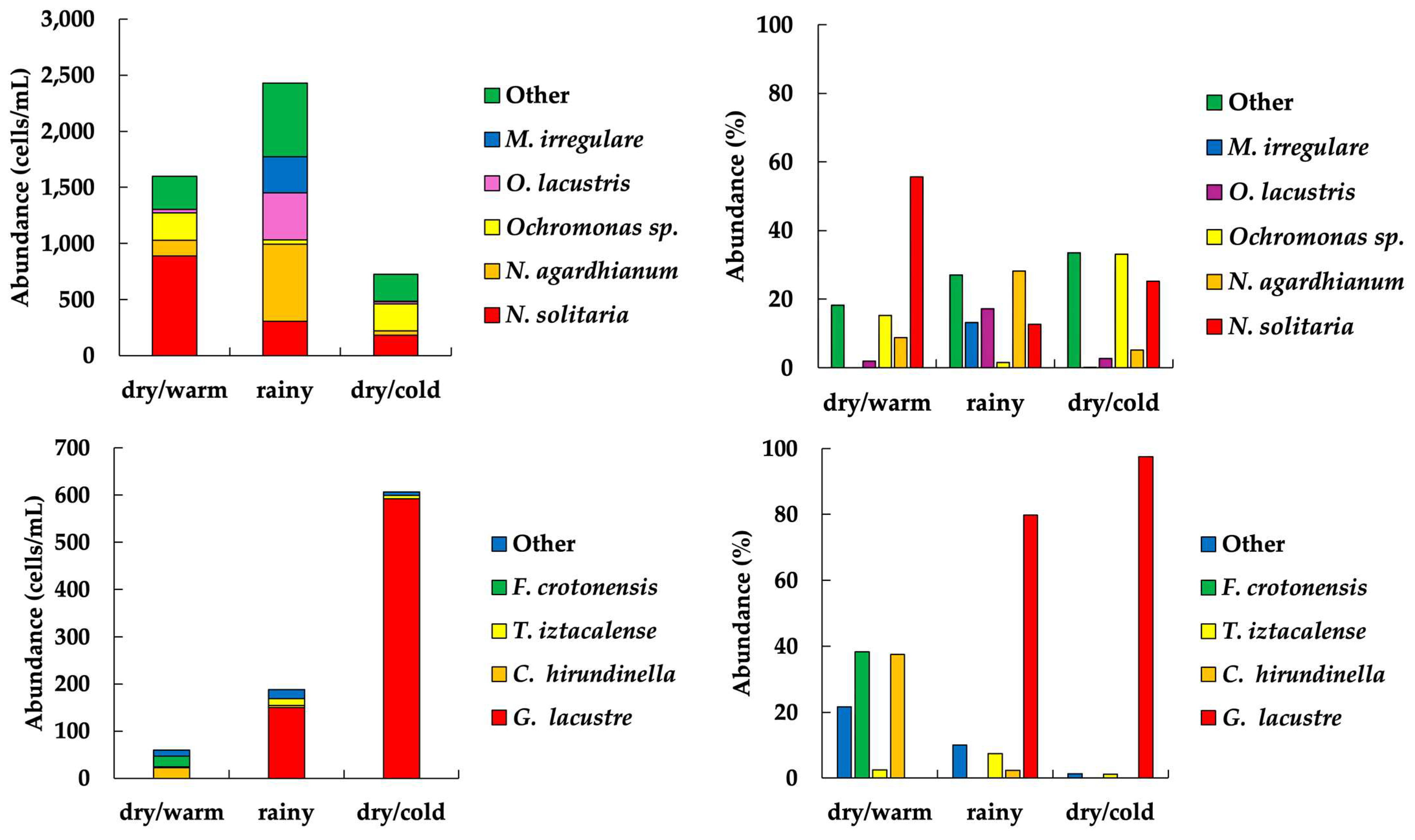 Plants 13 03021 g003