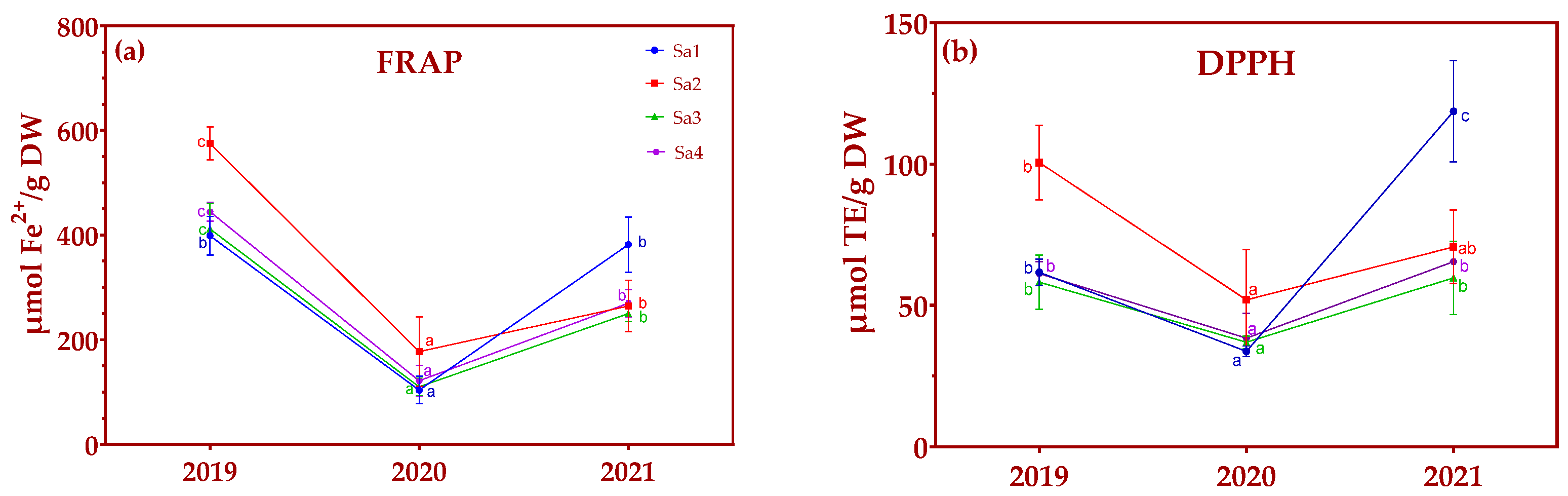 Plants 13 03022 g002