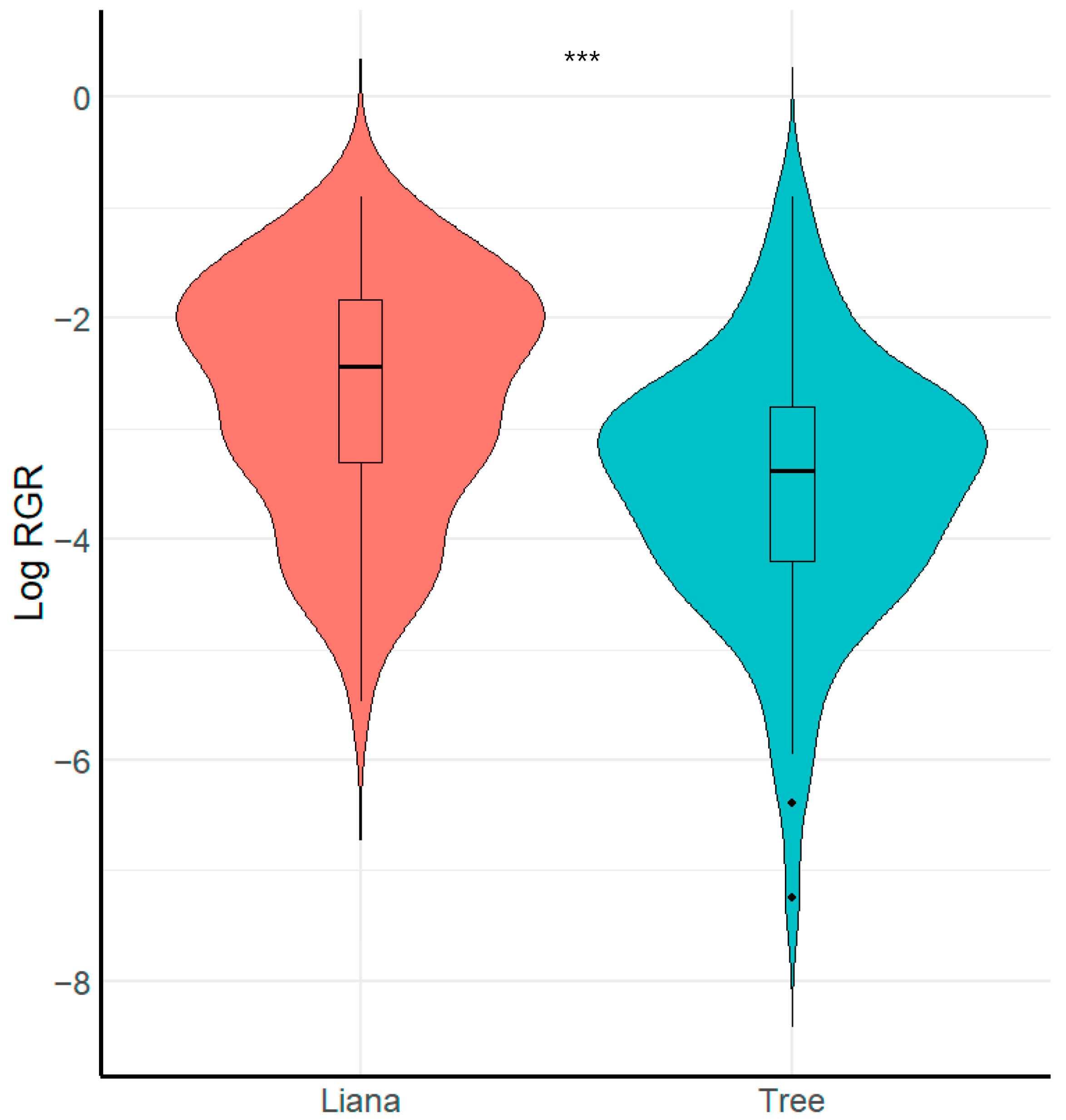 Plants 13 03023 g002