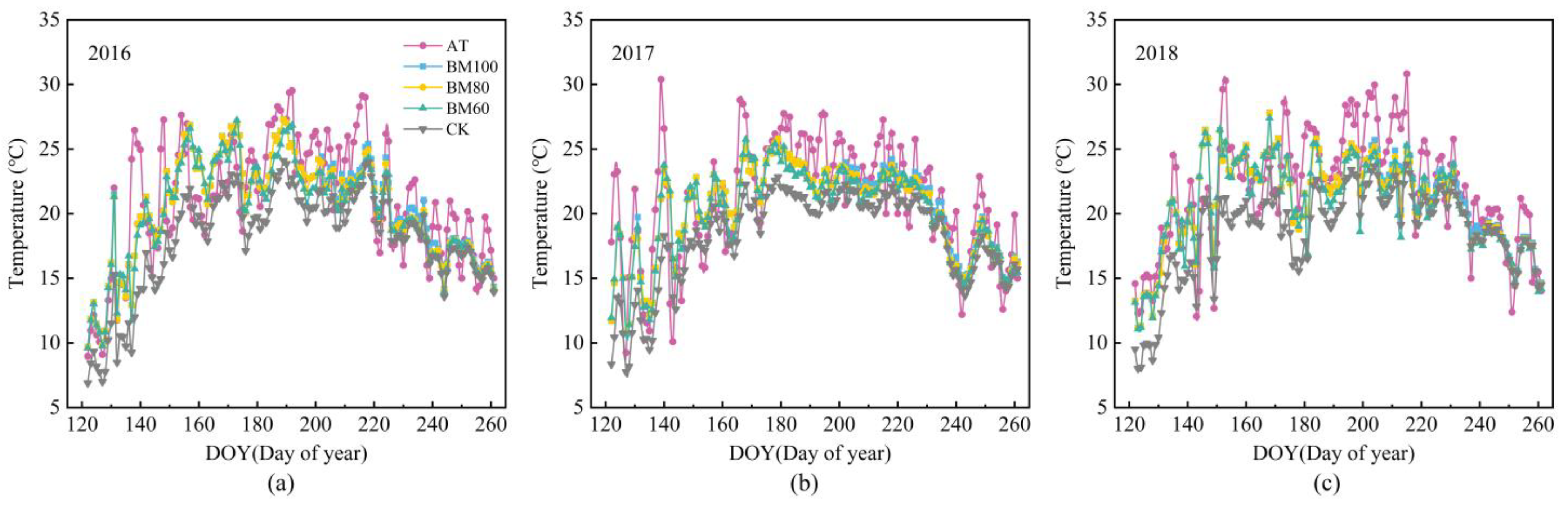 Plants 13 03027 g002