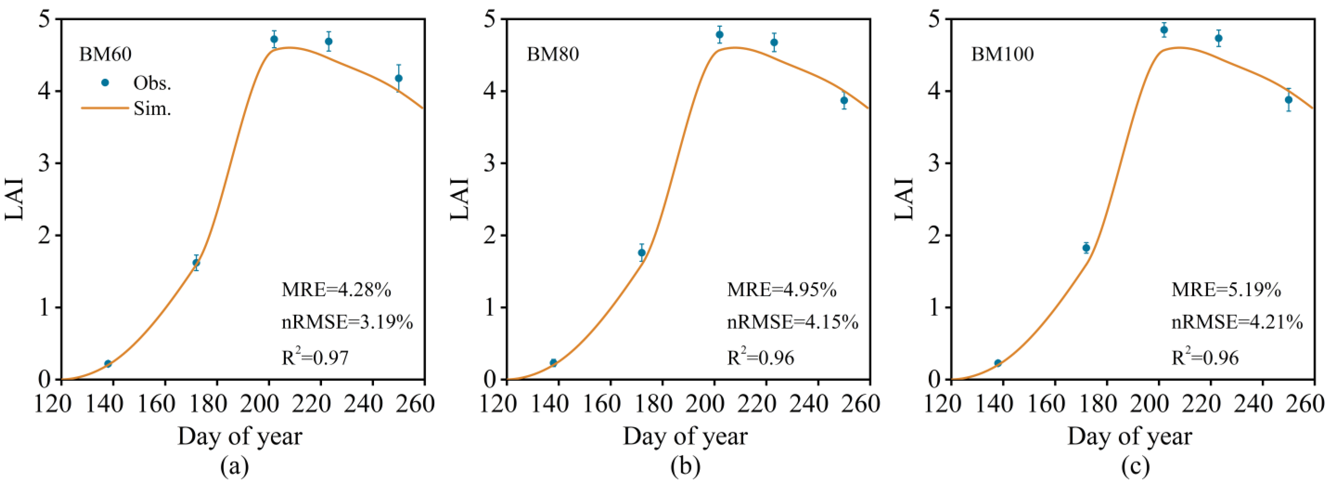 Plants 13 03027 g004