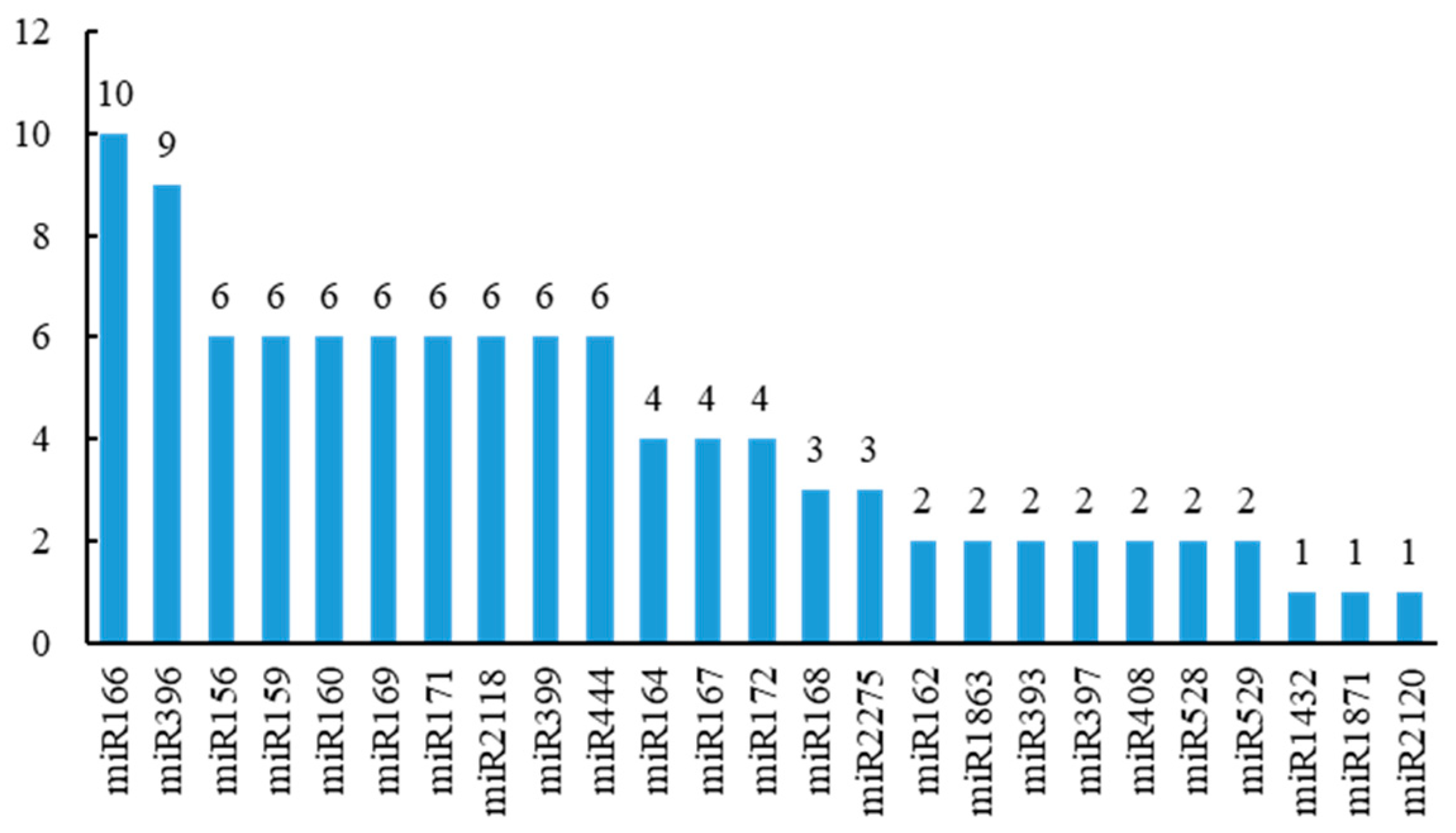 Plants 13 03033 g002