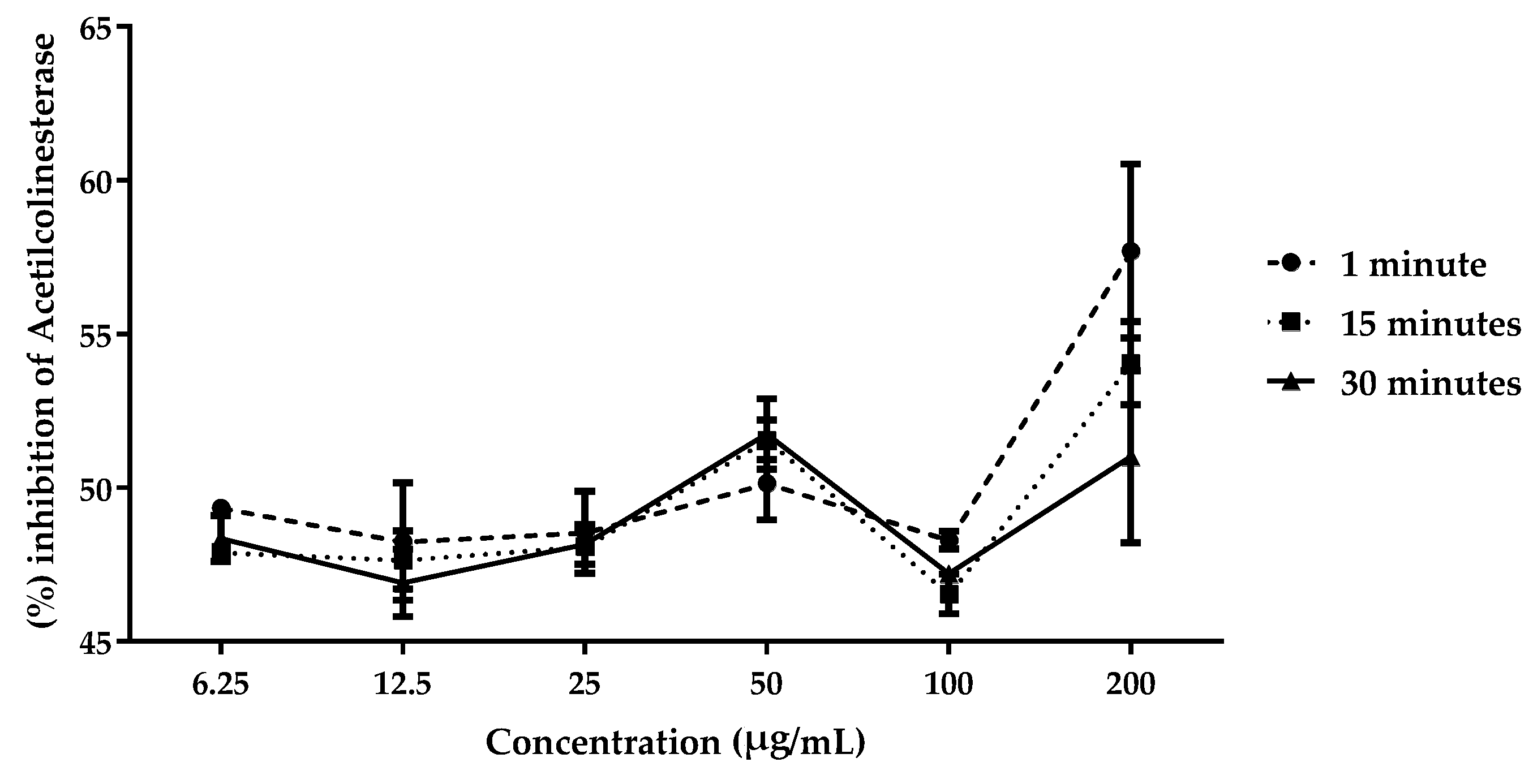 Plants 13 03034 g002 Plants 13 03034 g002
