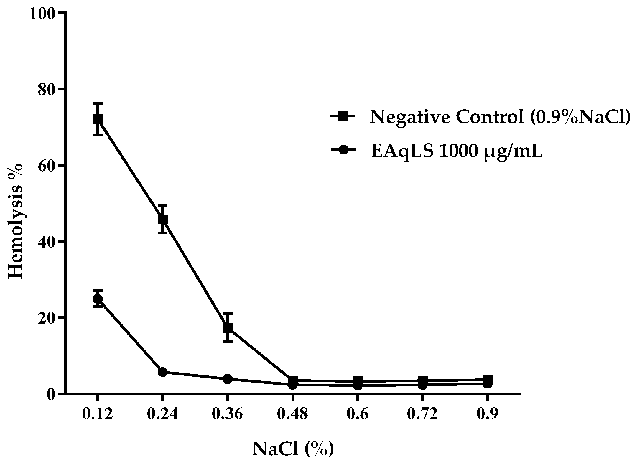 Plants 13 03034 g003 Plants 13 03034 g003