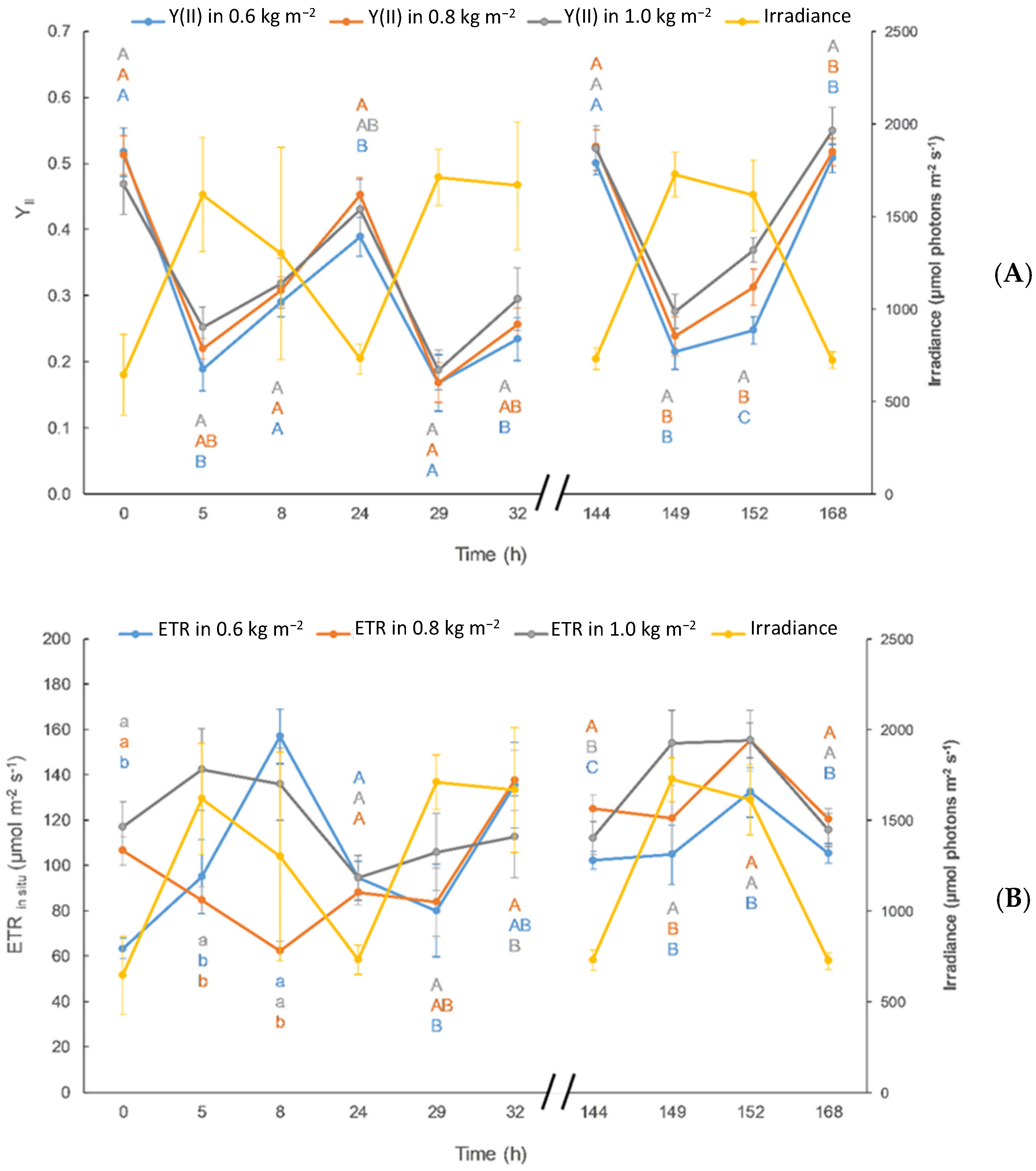 Plants 13 03038 g002