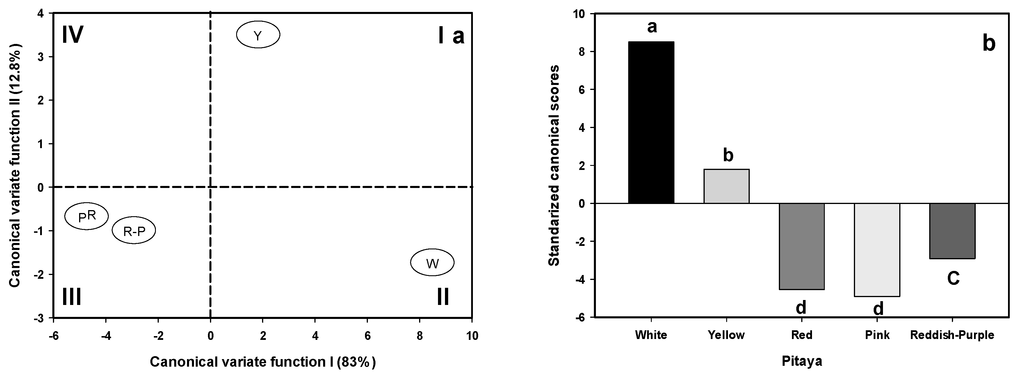 Plants 13 03040 g001