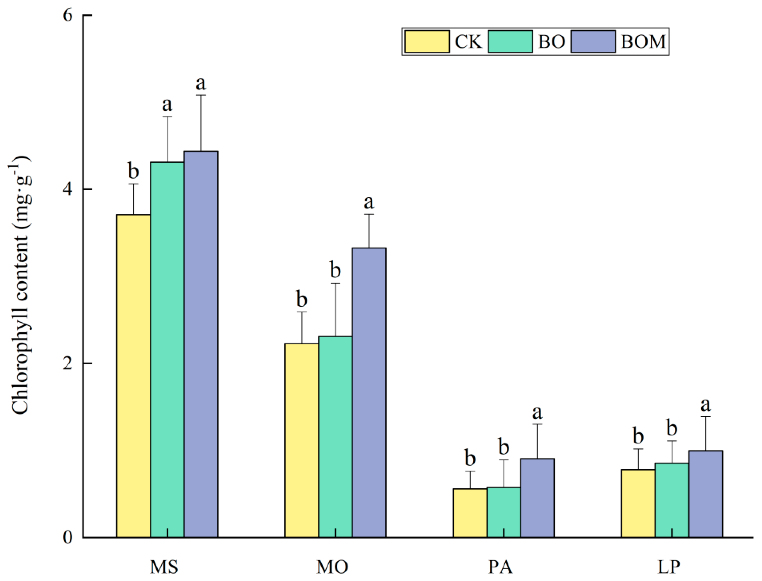 Plants 13 03042 g002