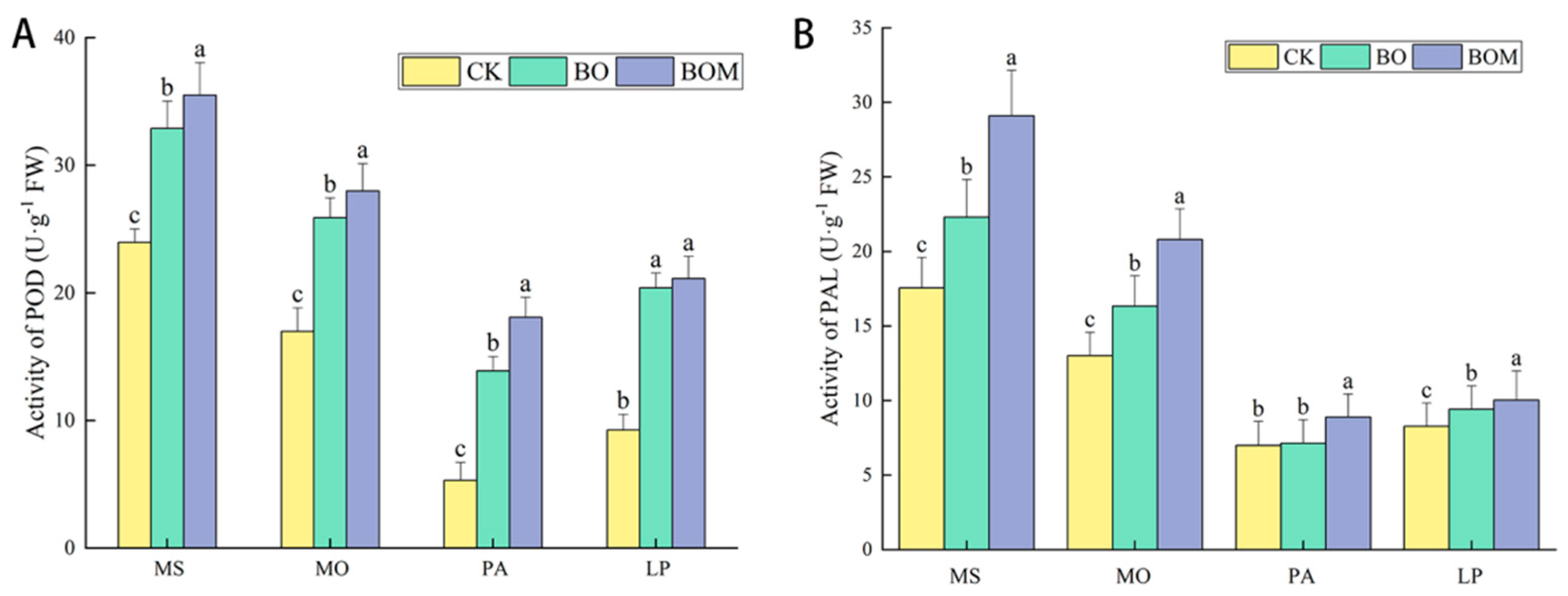Plants 13 03042 g004