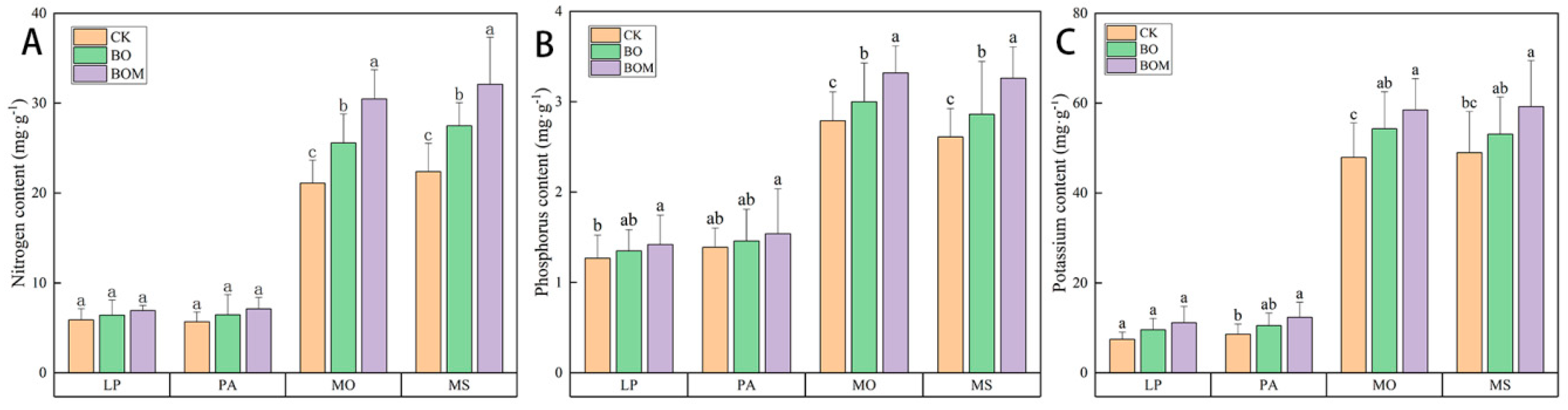 Plants 13 03042 g005