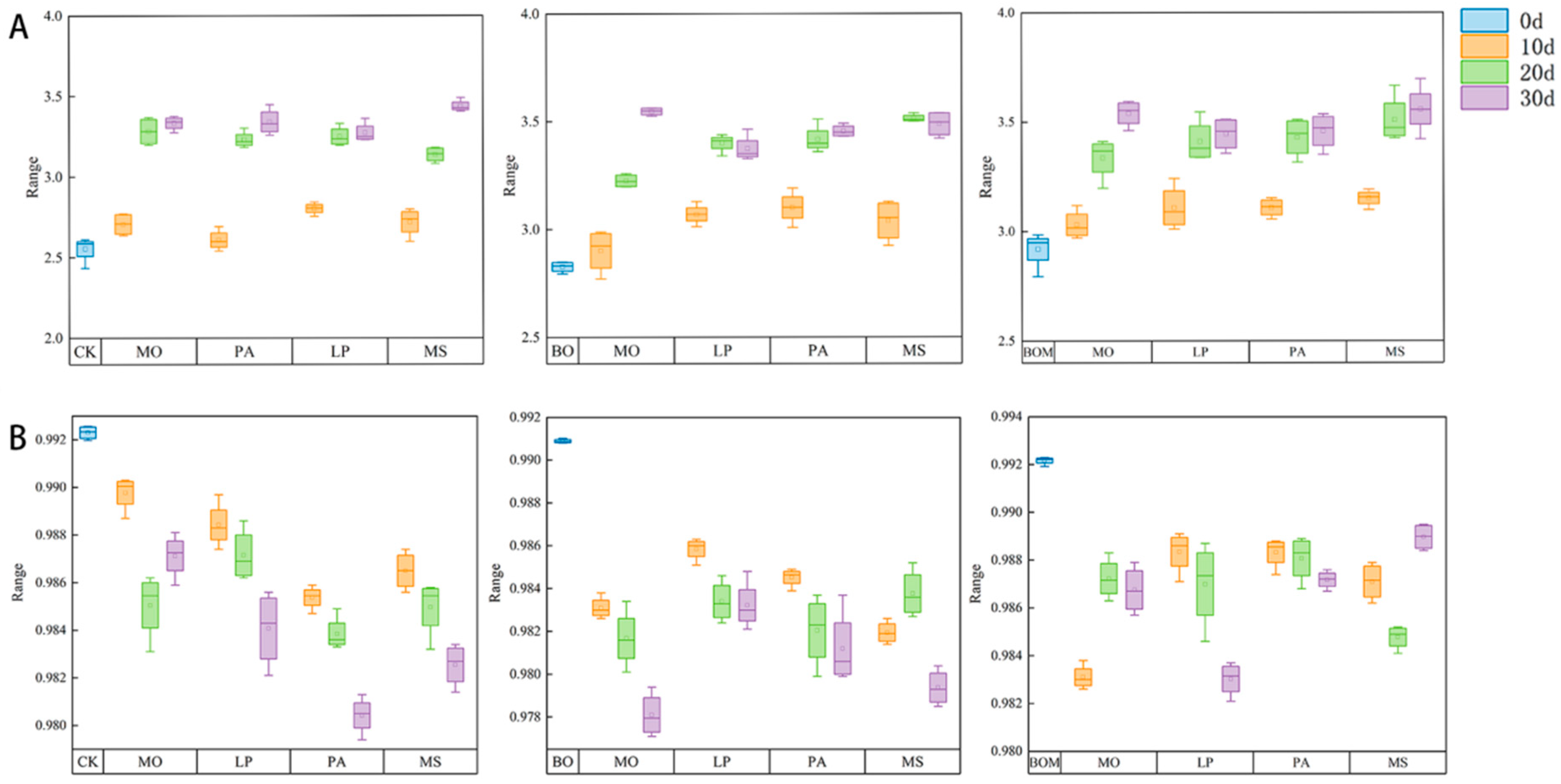 Plants 13 03042 g006