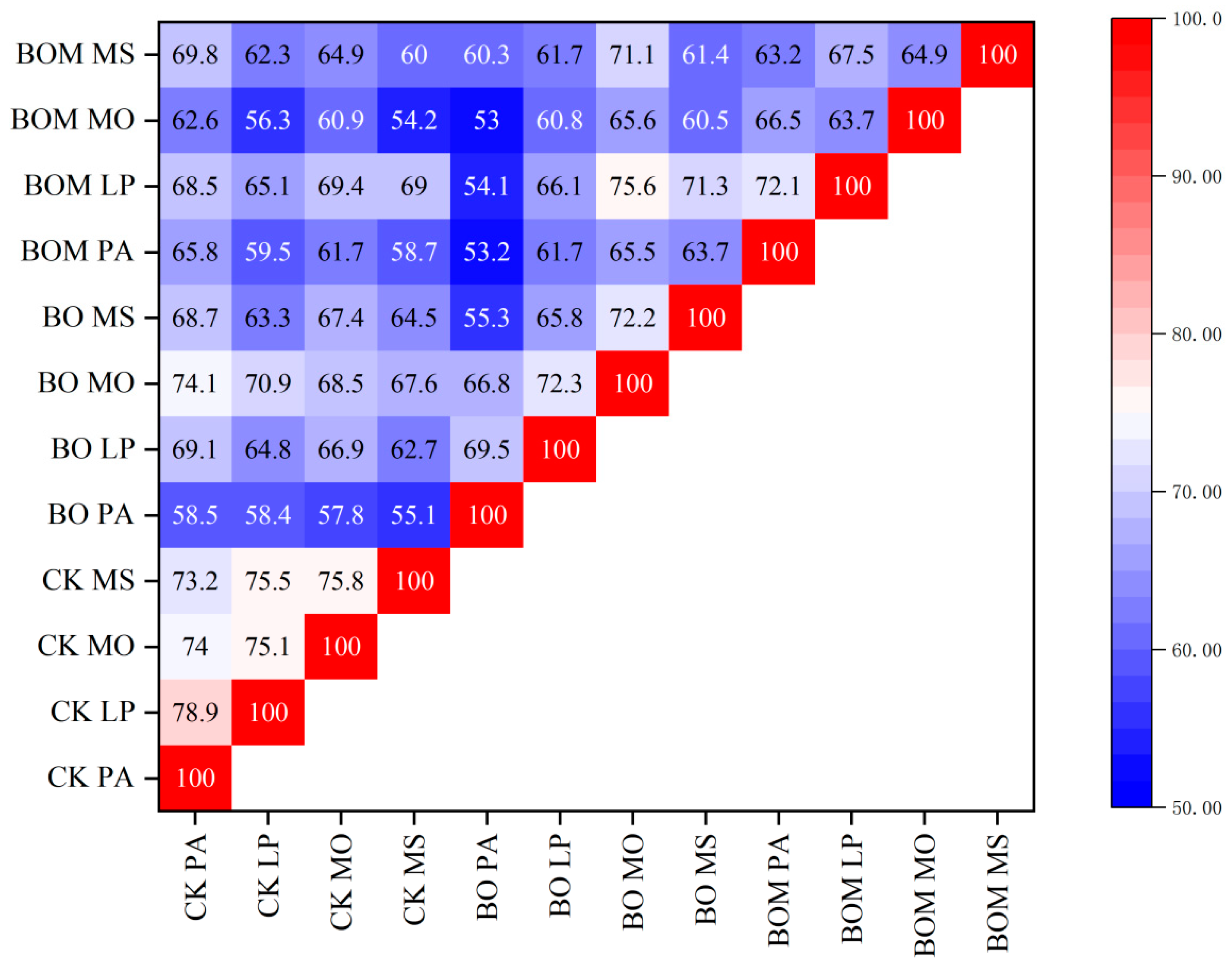 Plants 13 03042 g007