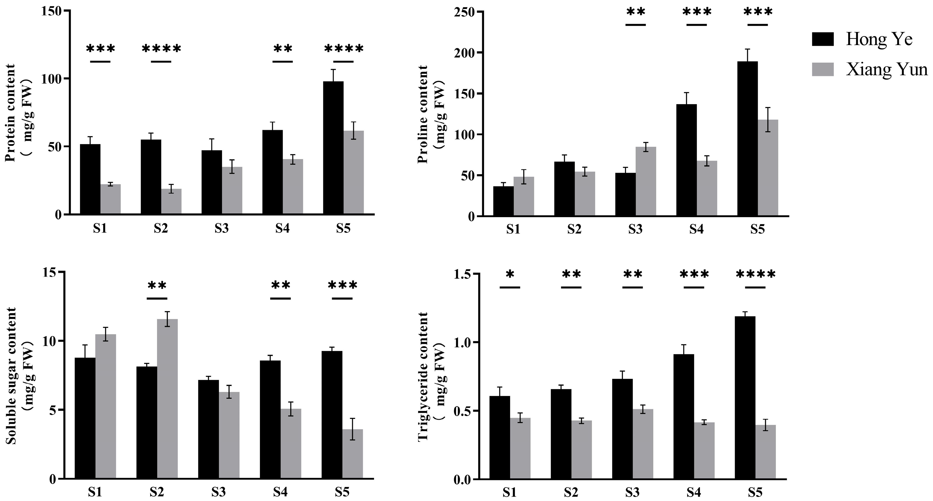 Plants 13 03043 g004