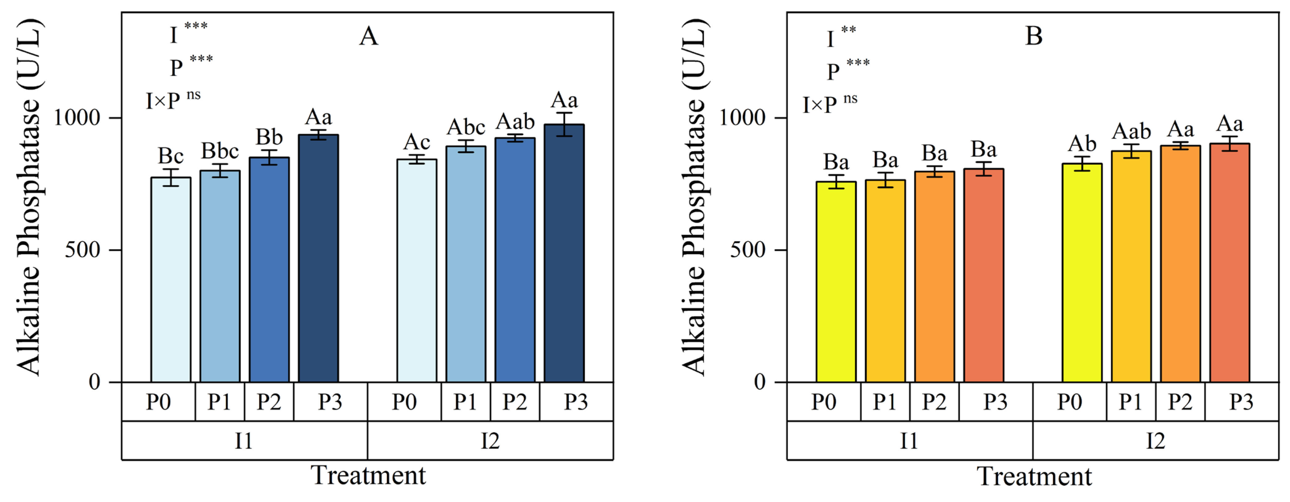 Plants 13 03046 g004