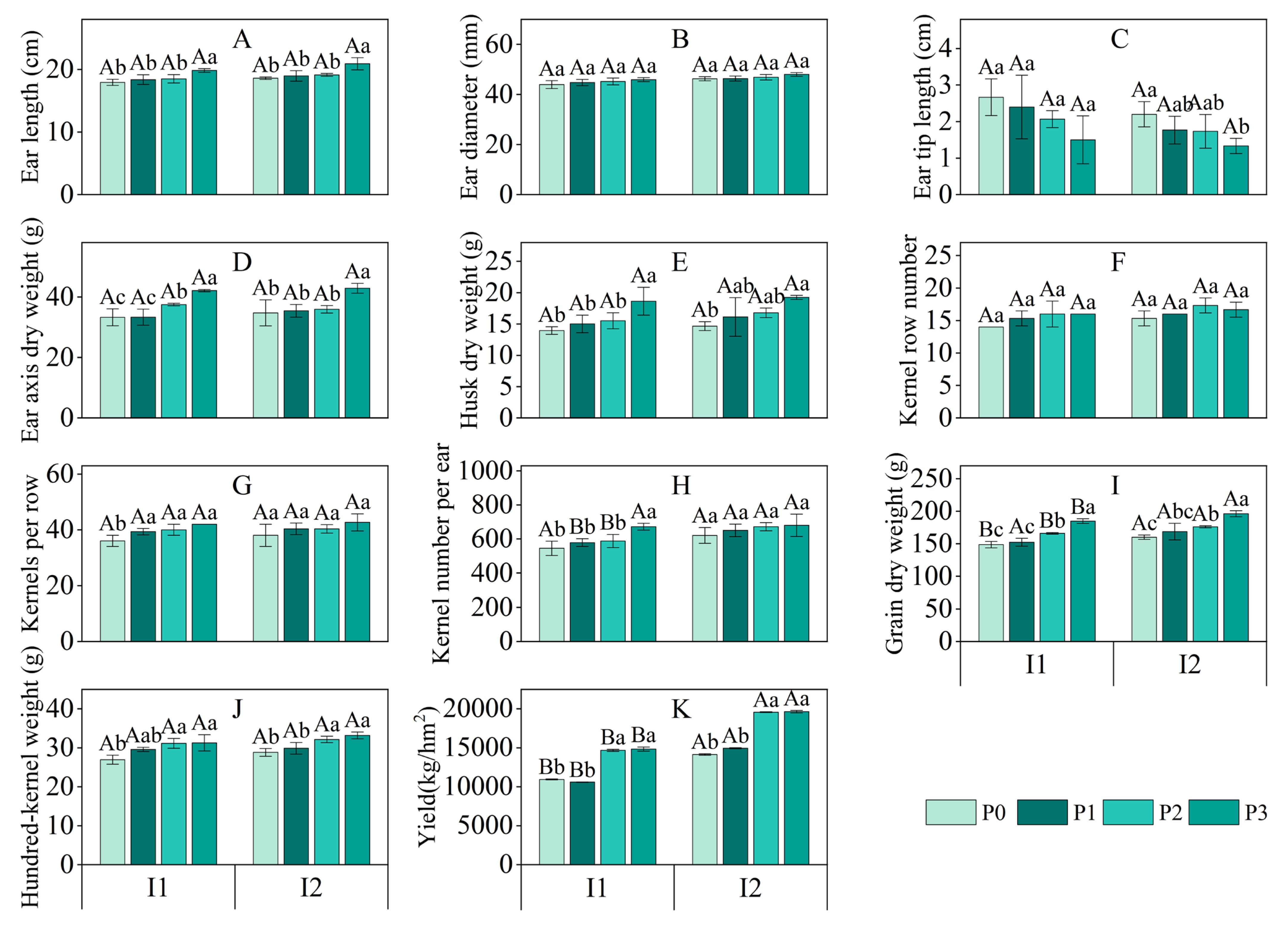 Plants 13 03046 g007