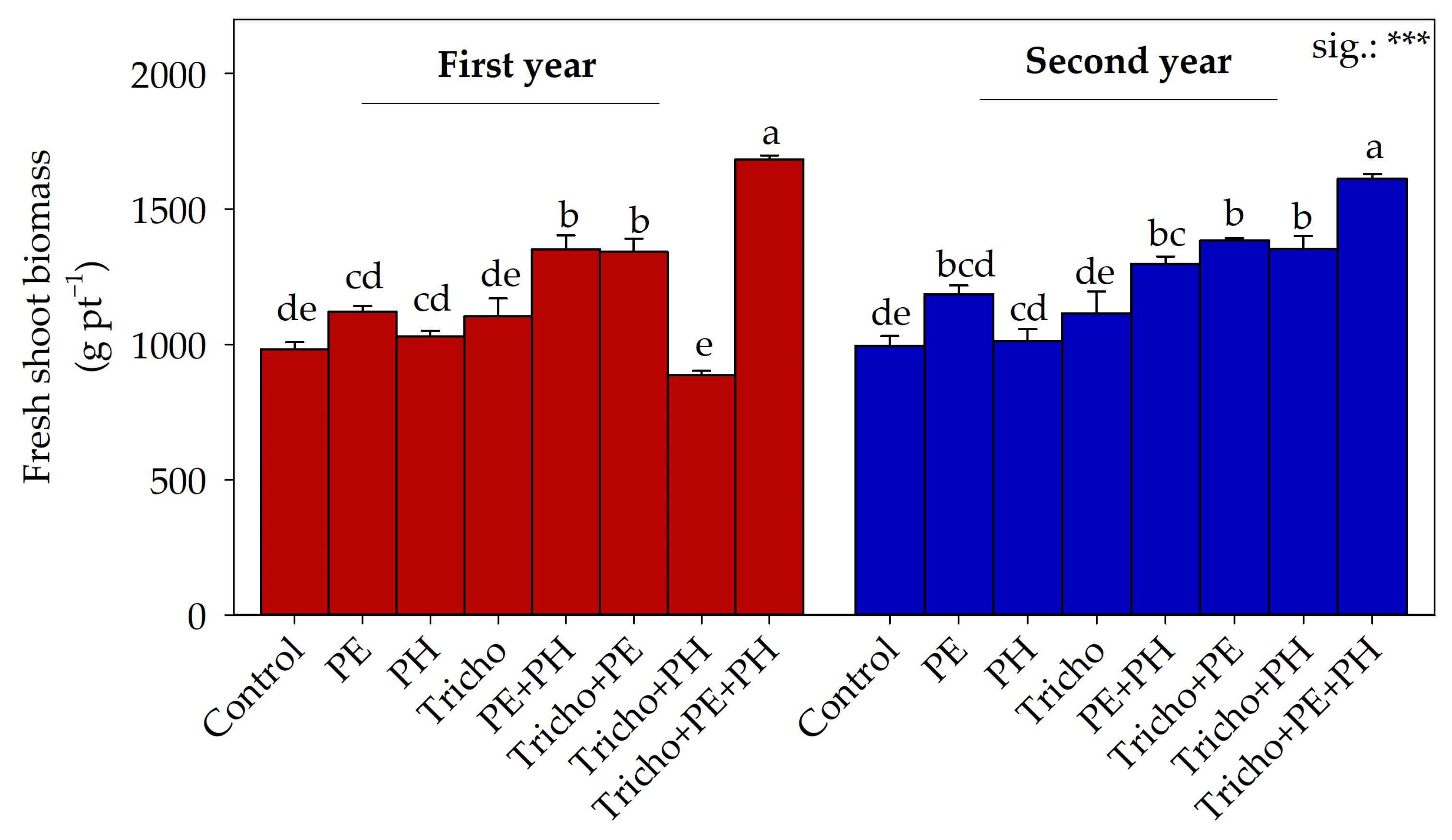 Plants 13 03048 g001 Plants 13 03048 g001