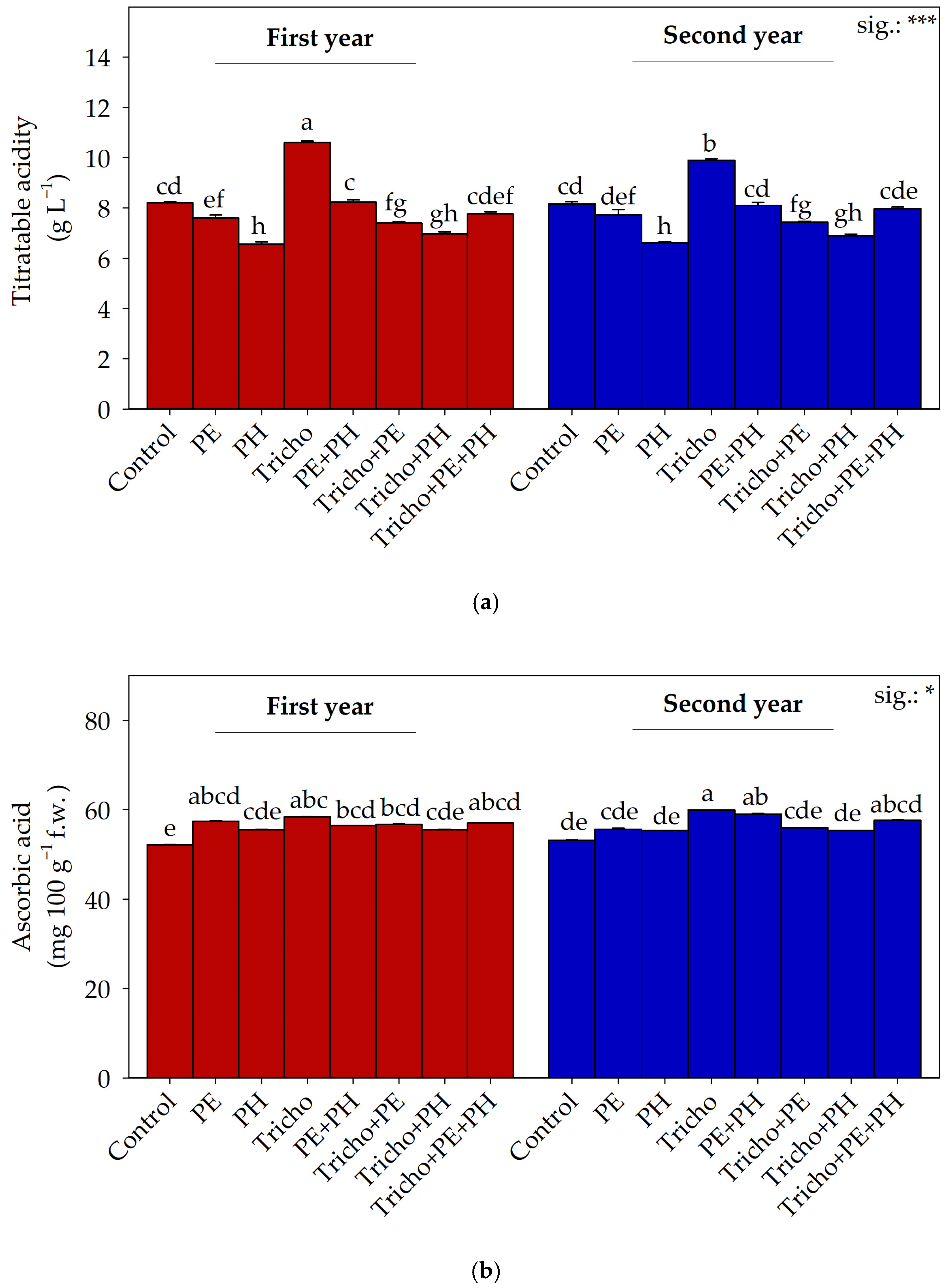 Plants 13 03048 g002 Plants 13 03048 g002