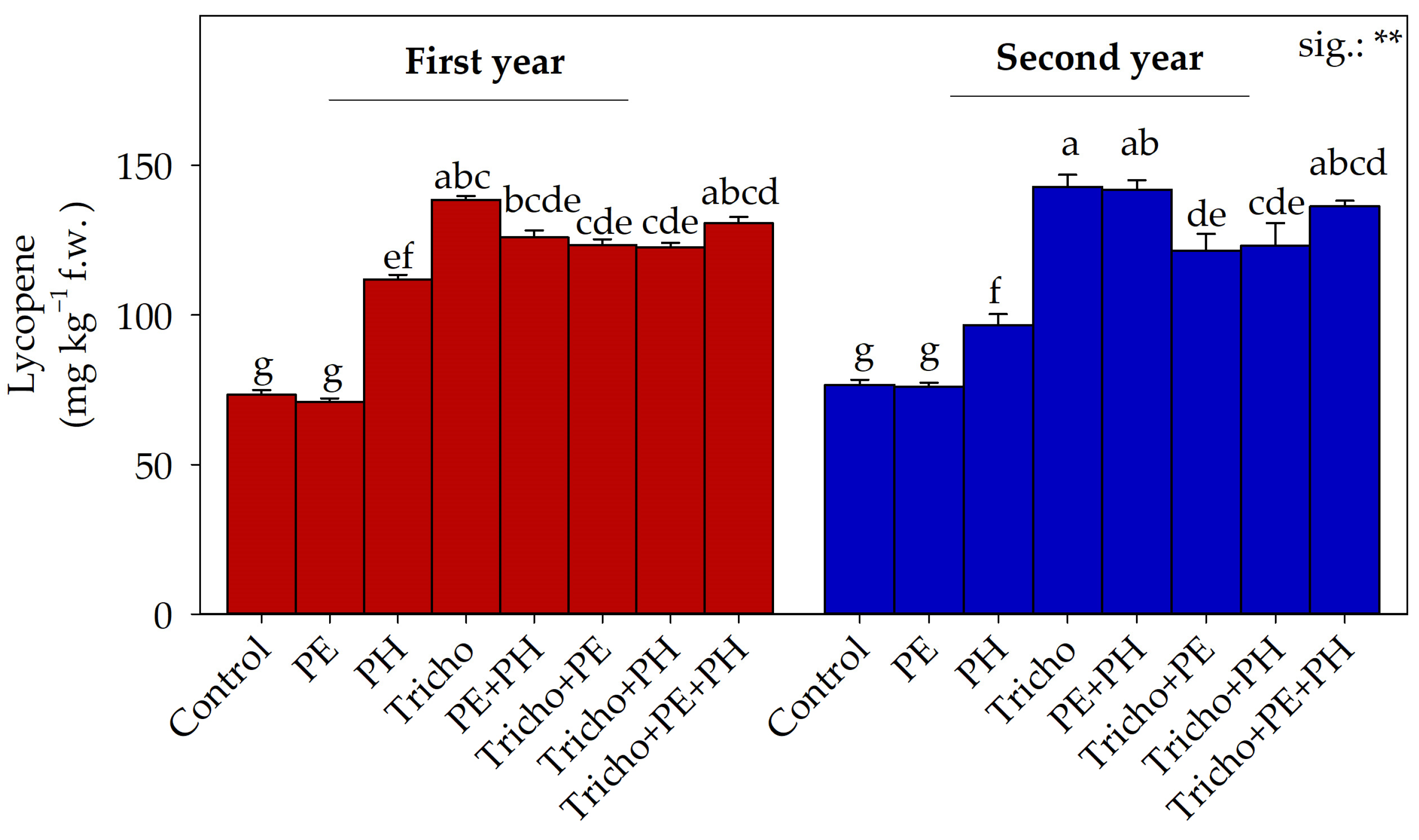 Plants 13 03048 g003 Plants 13 03048 g003