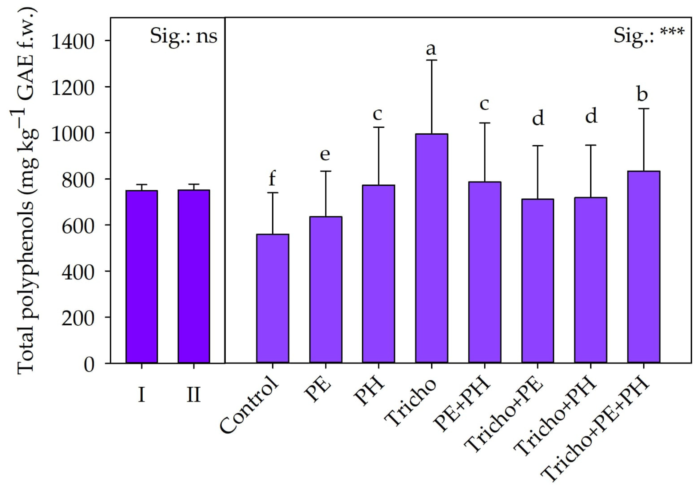 Plants 13 03048 g004 Plants 13 03048 g004