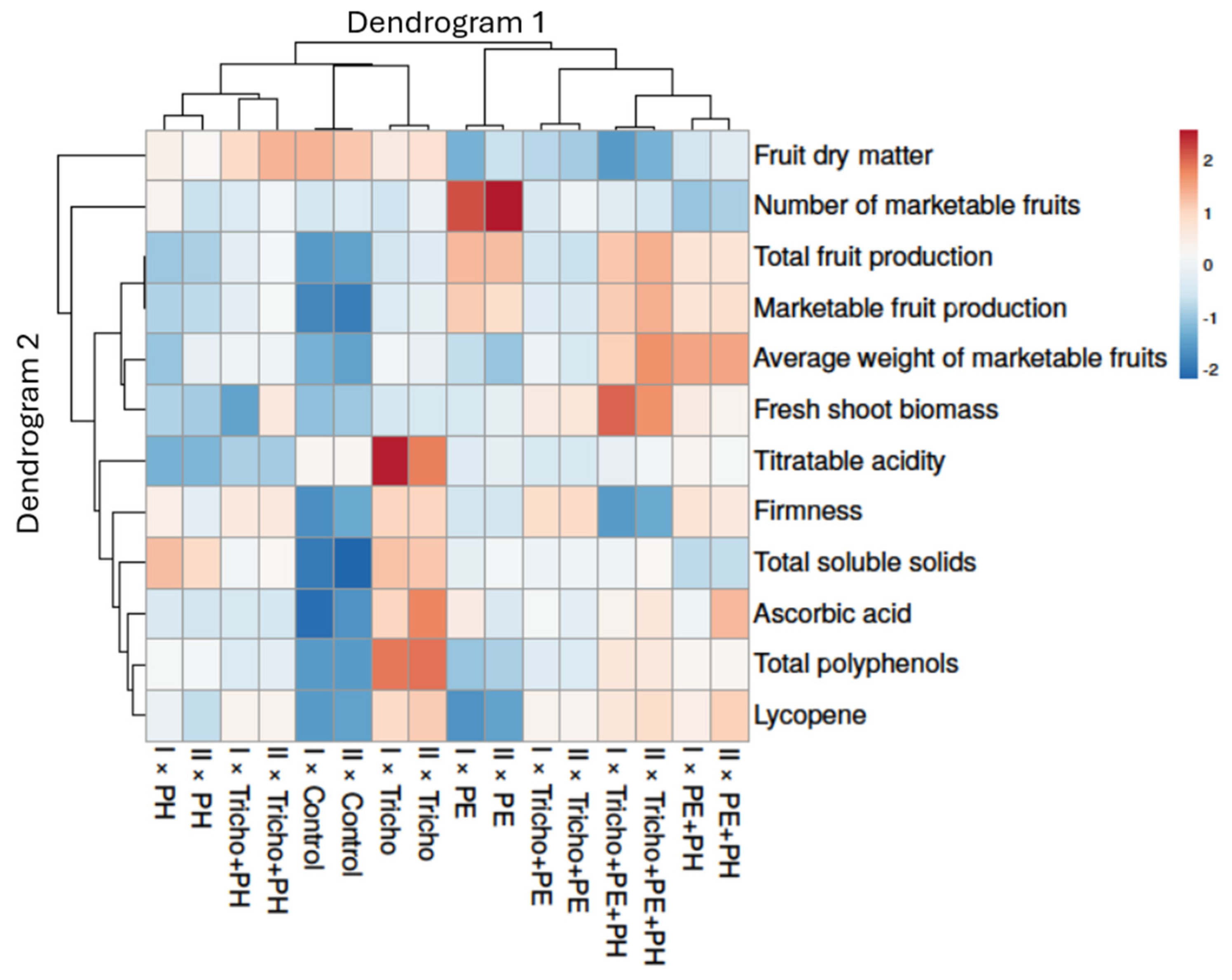 Plants 13 03048 g005 Plants 13 03048 g005