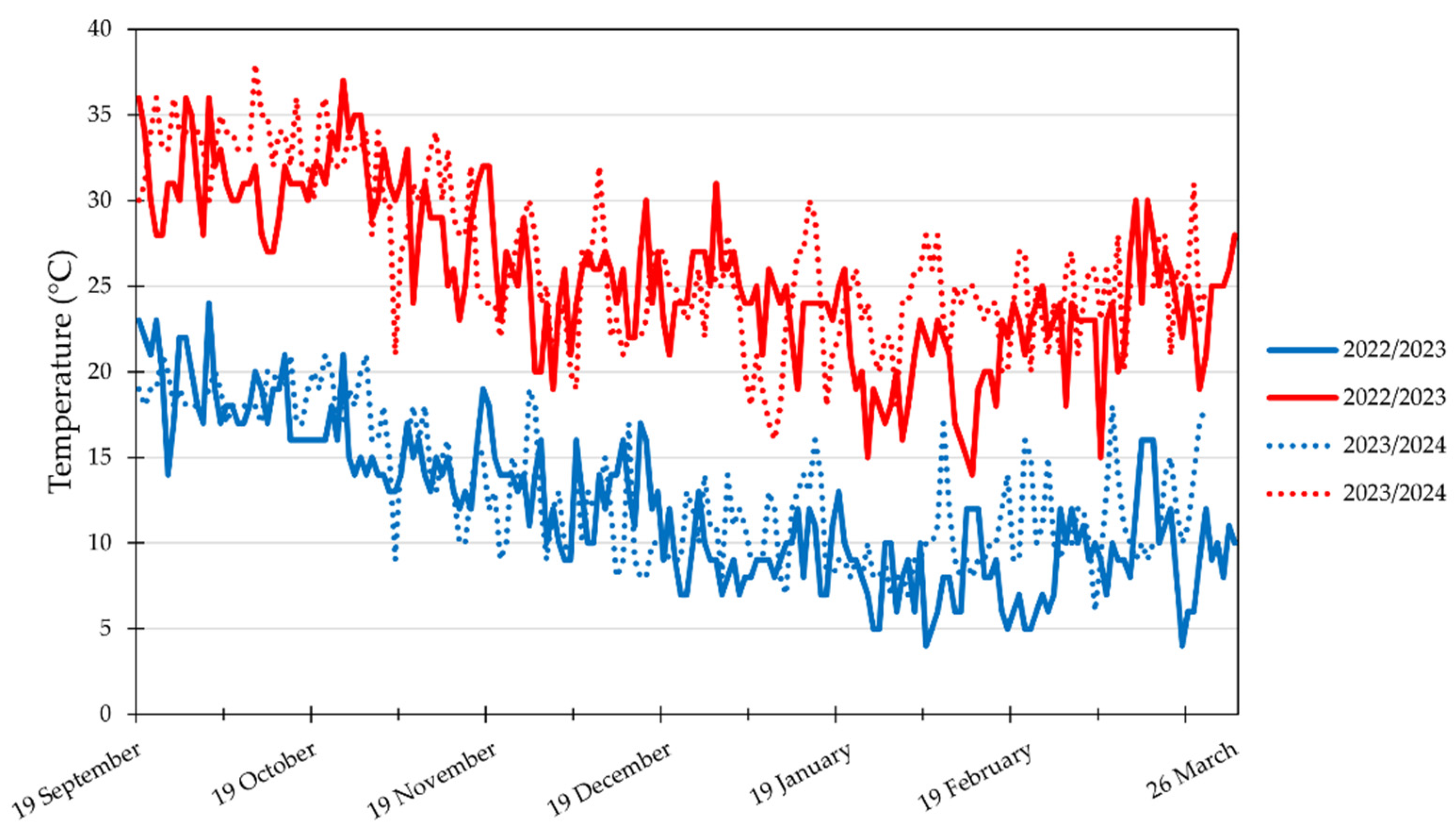 Plants 13 03048 g006 Plants 13 03048 g006