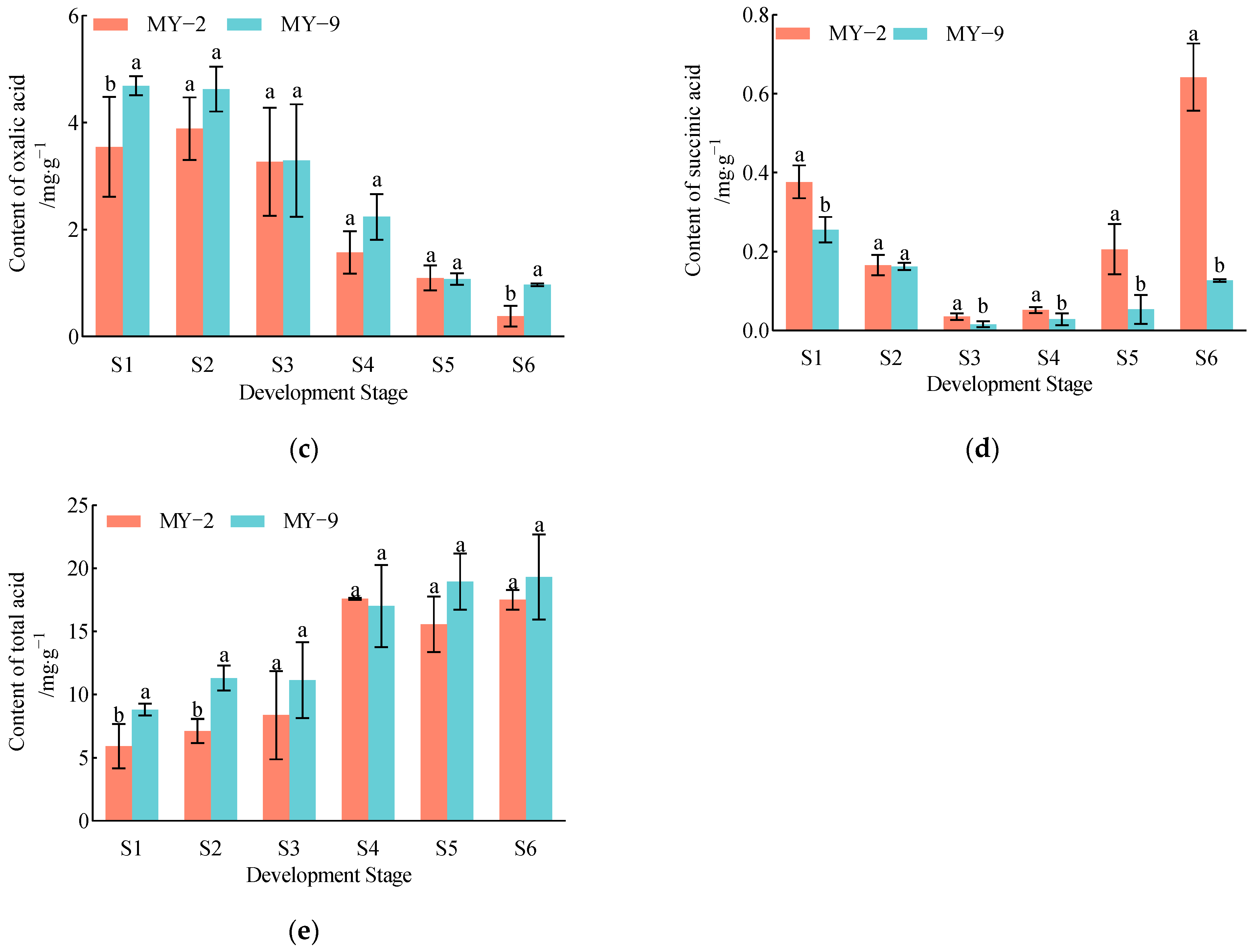 Plants 13 03053 g001b