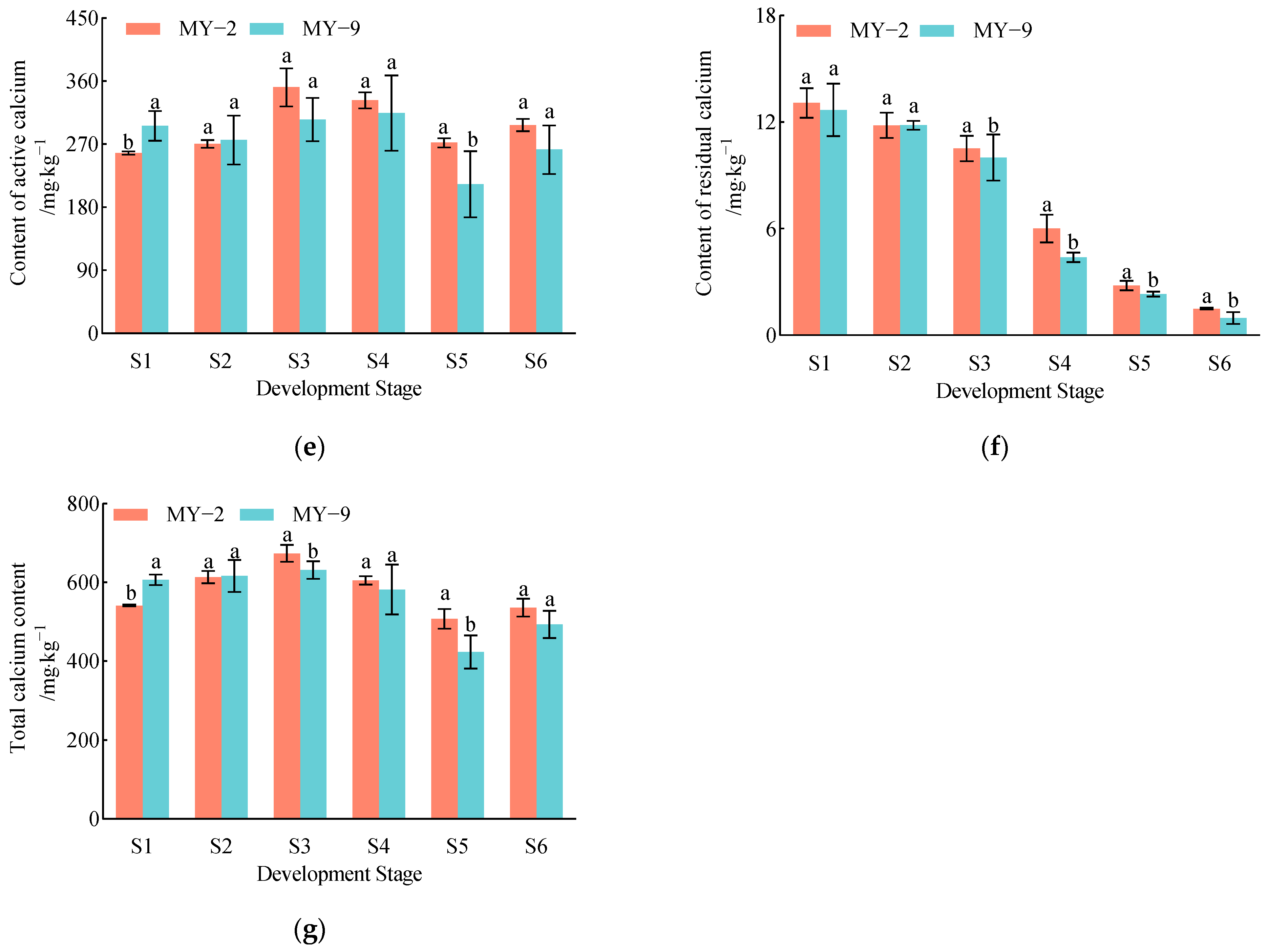 Plants 13 03053 g006b