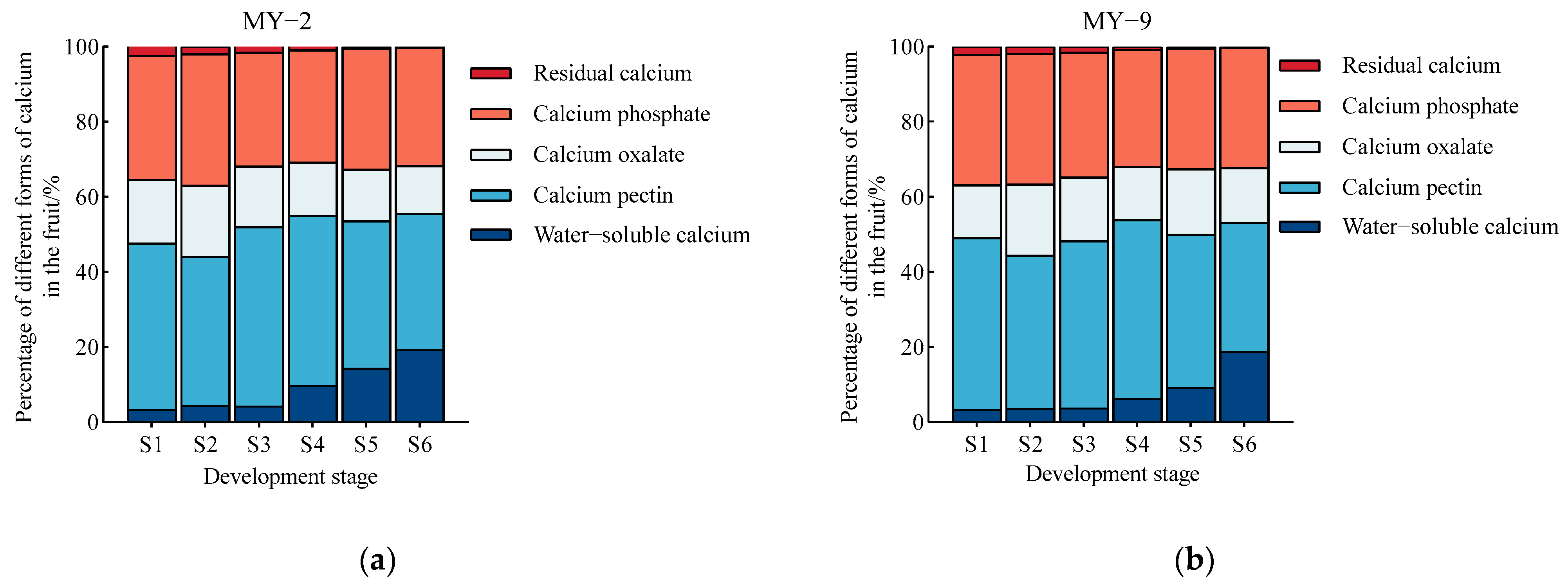 Plants 13 03053 g007
