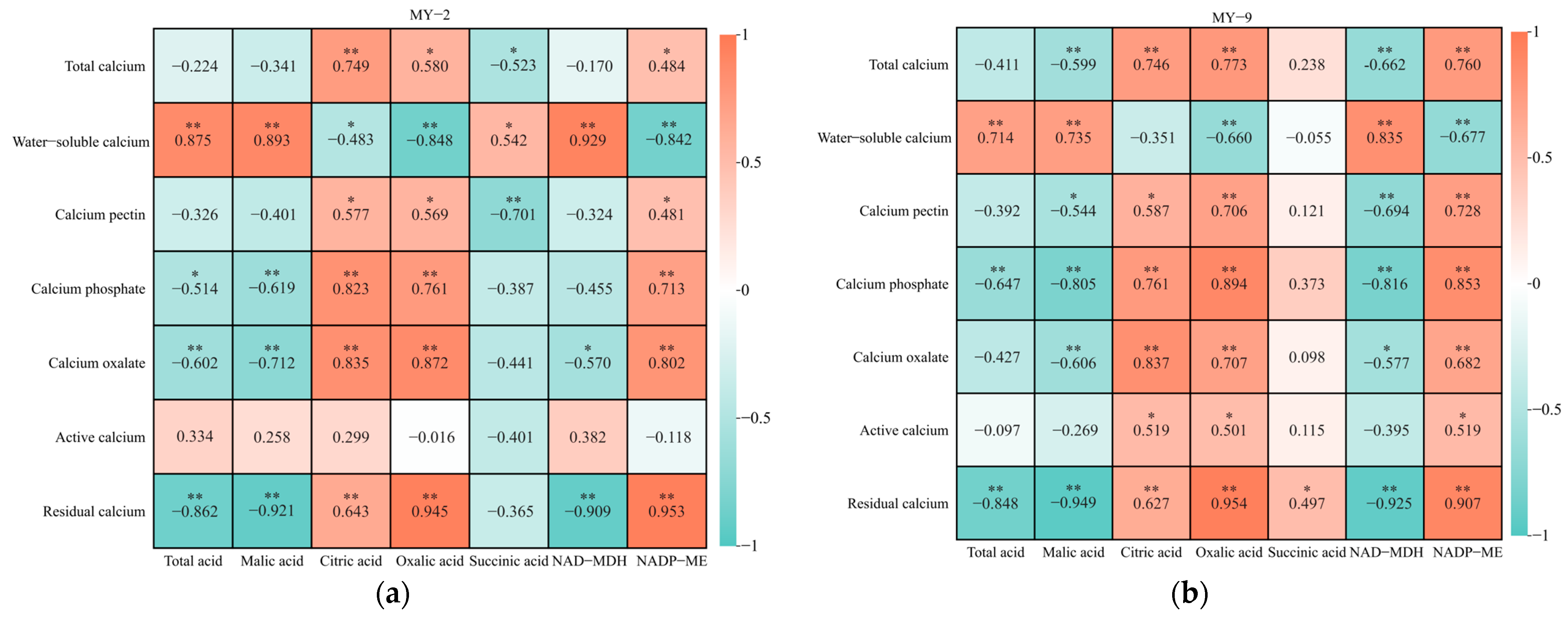 Plants 13 03053 g009