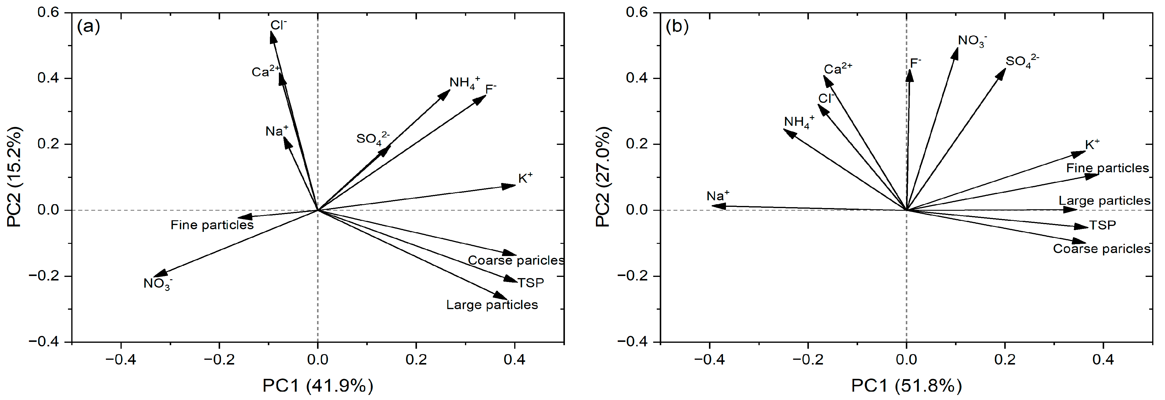 Plants 13 03056 g005