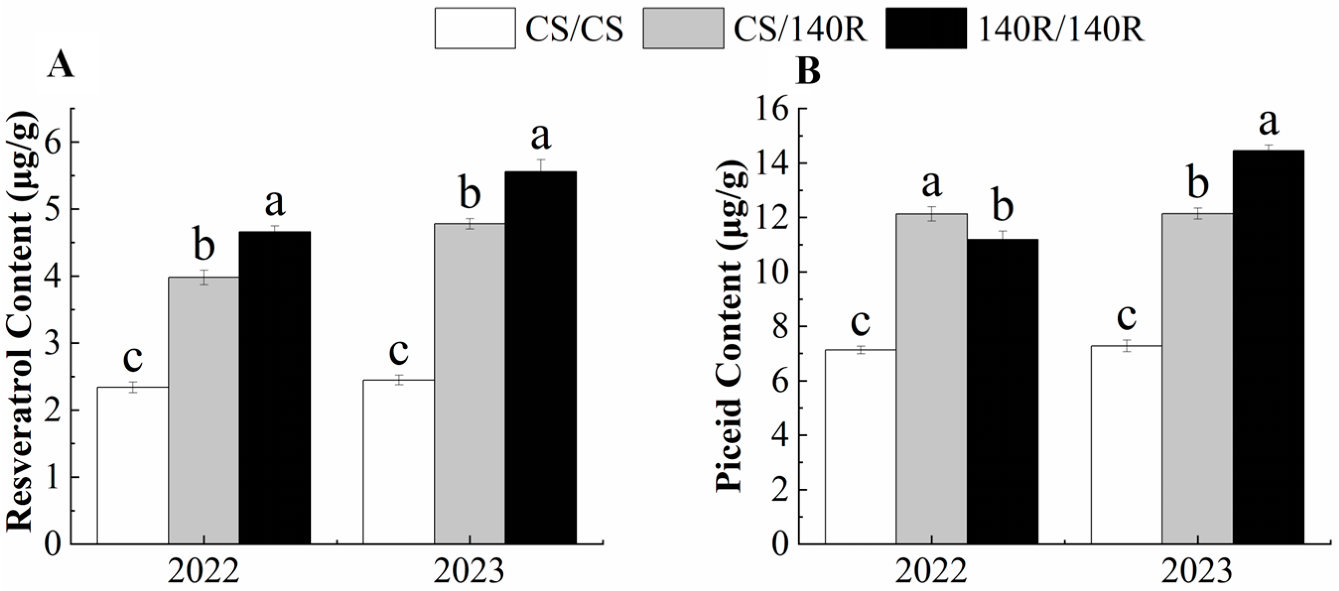 Plants 13 03057 g002