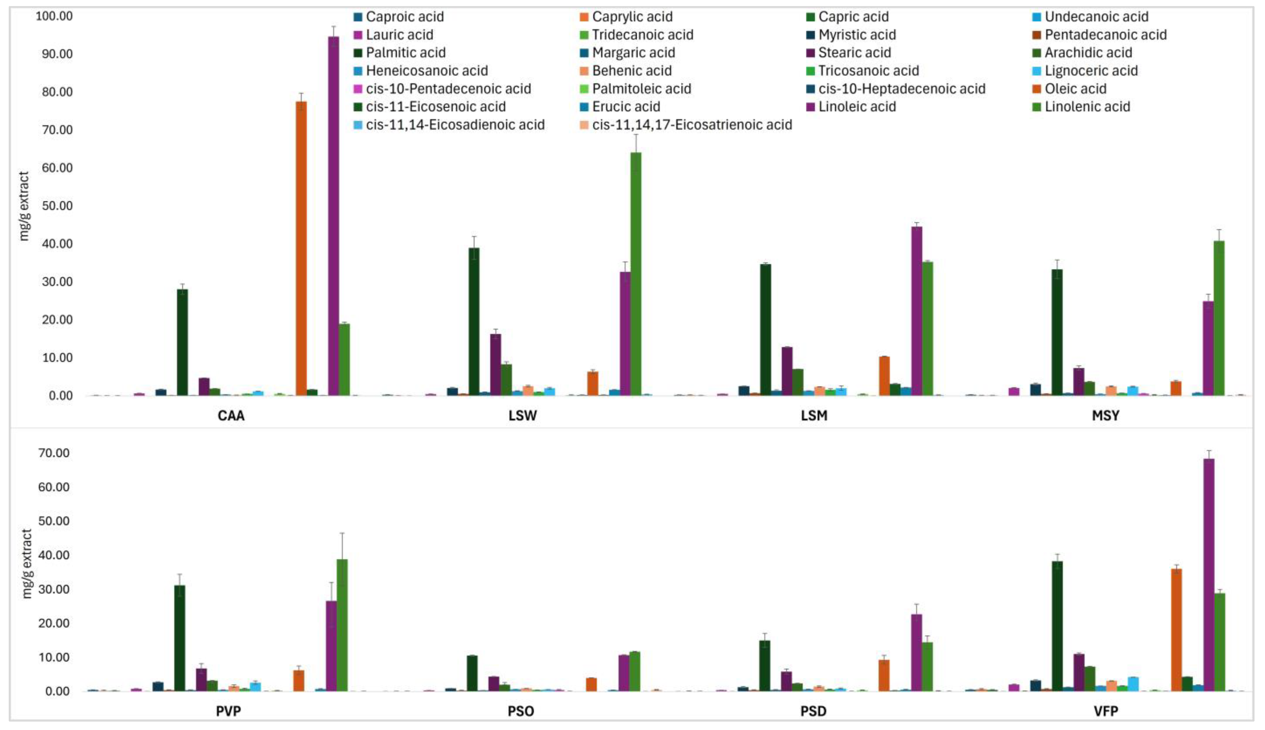 Plants 13 03058 g001