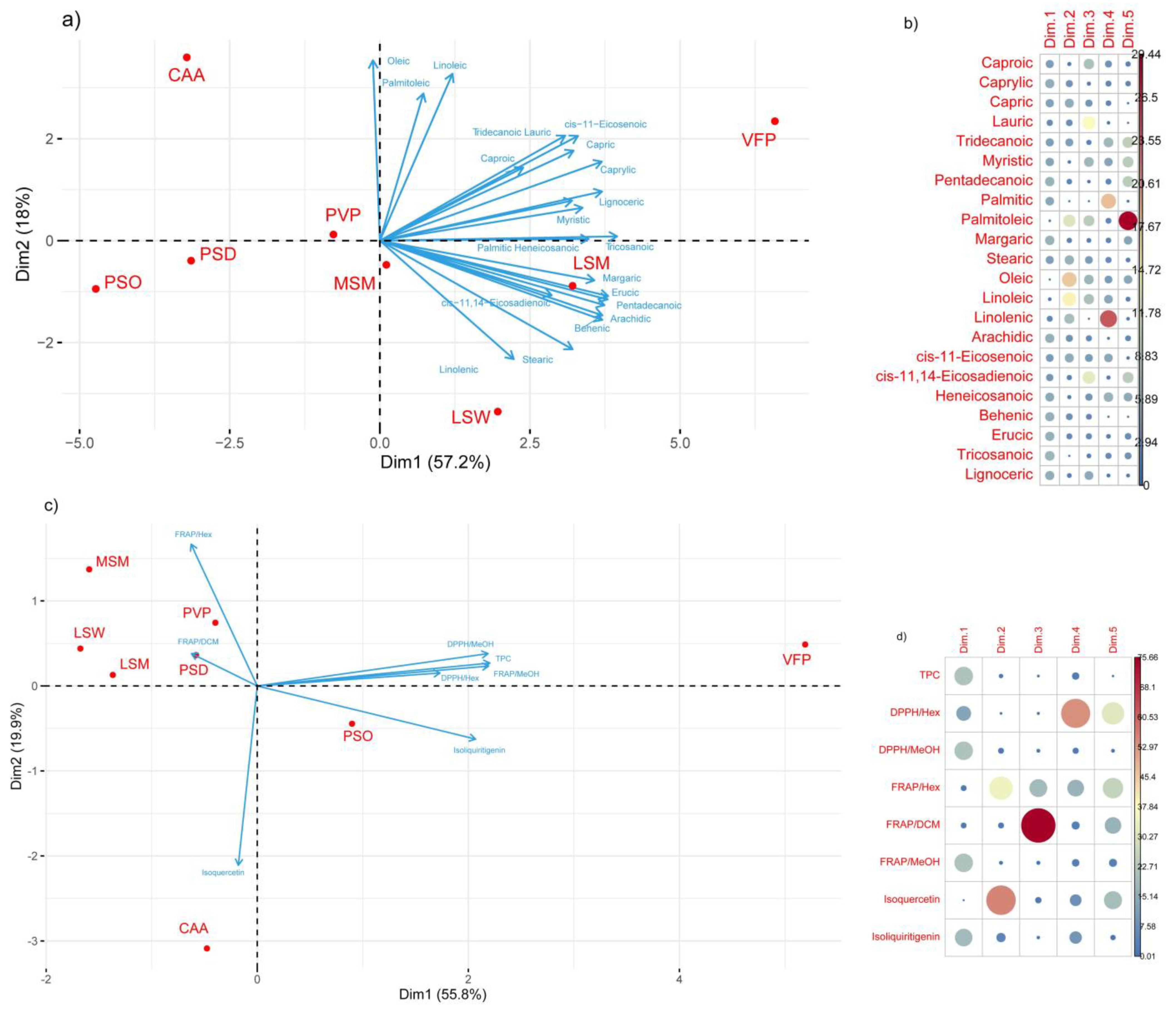 Plants 13 03058 g003