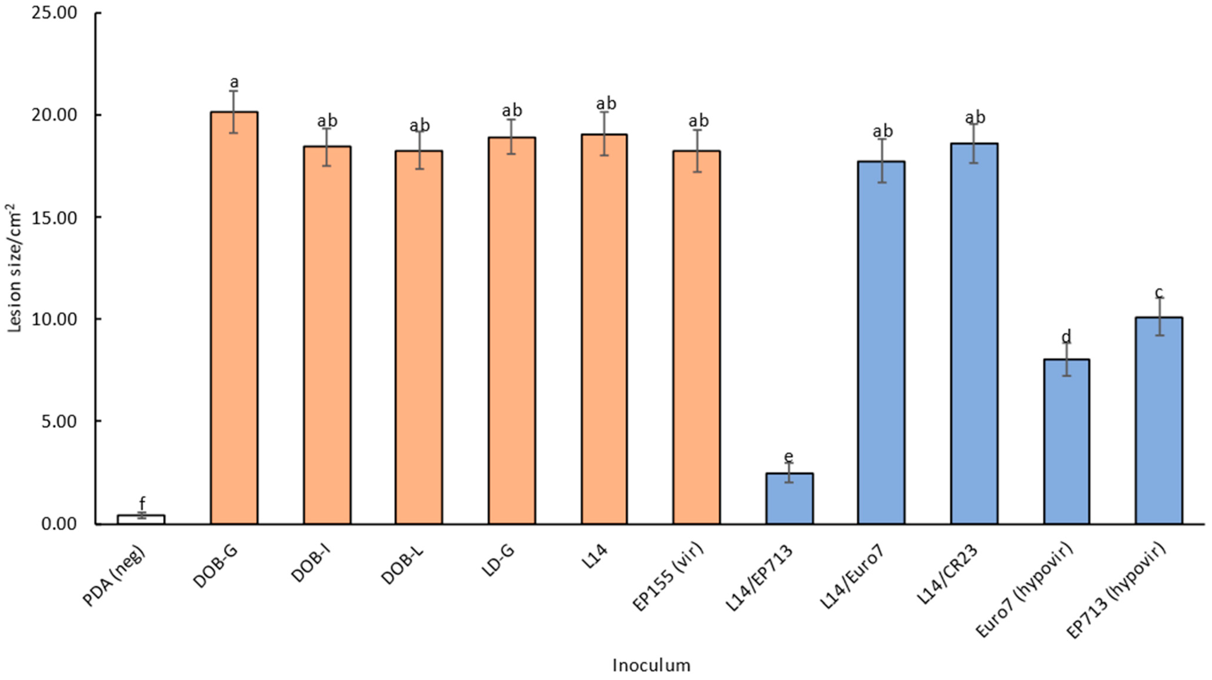 Plants 13 03060 g002