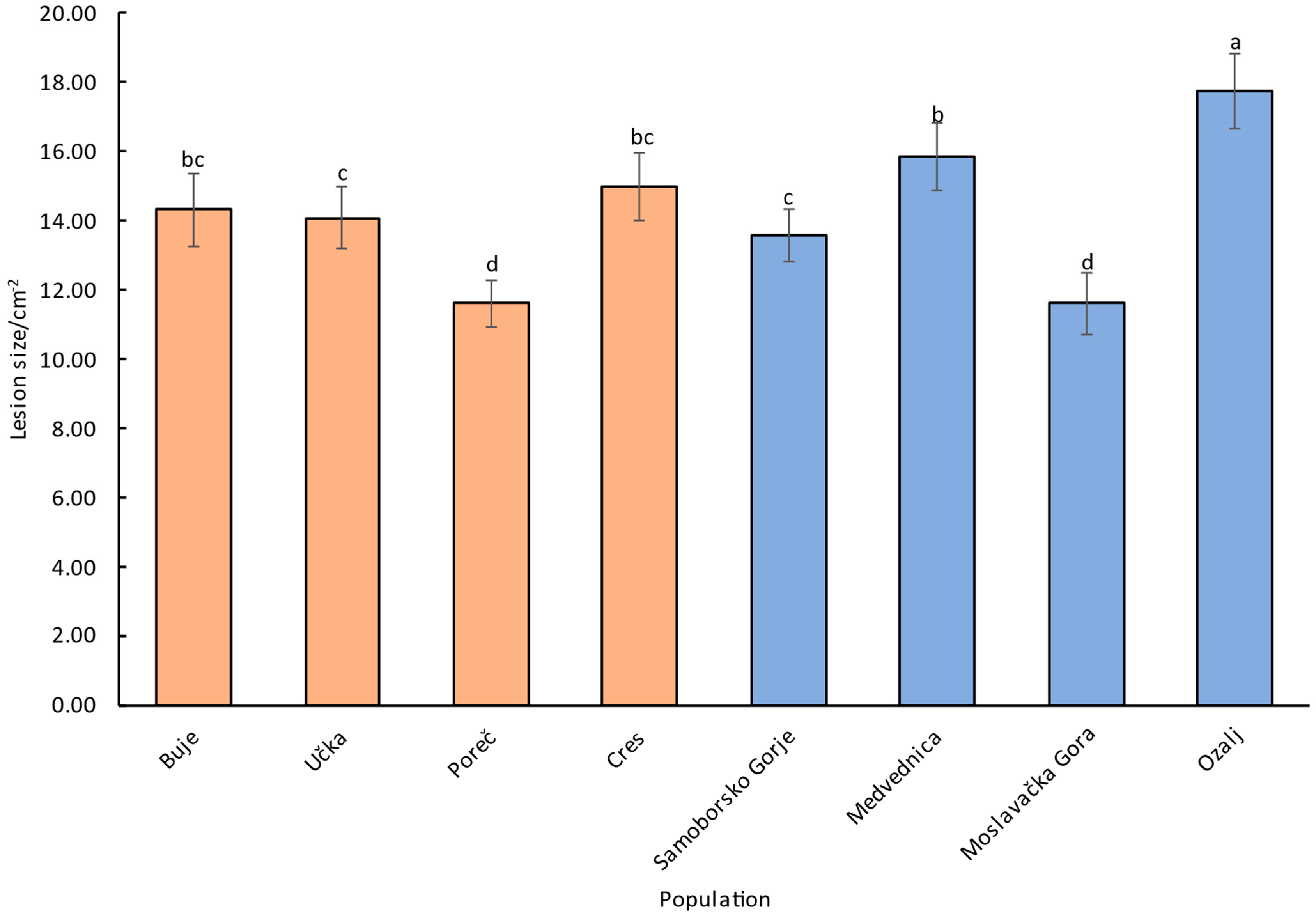 Plants 13 03060 g003