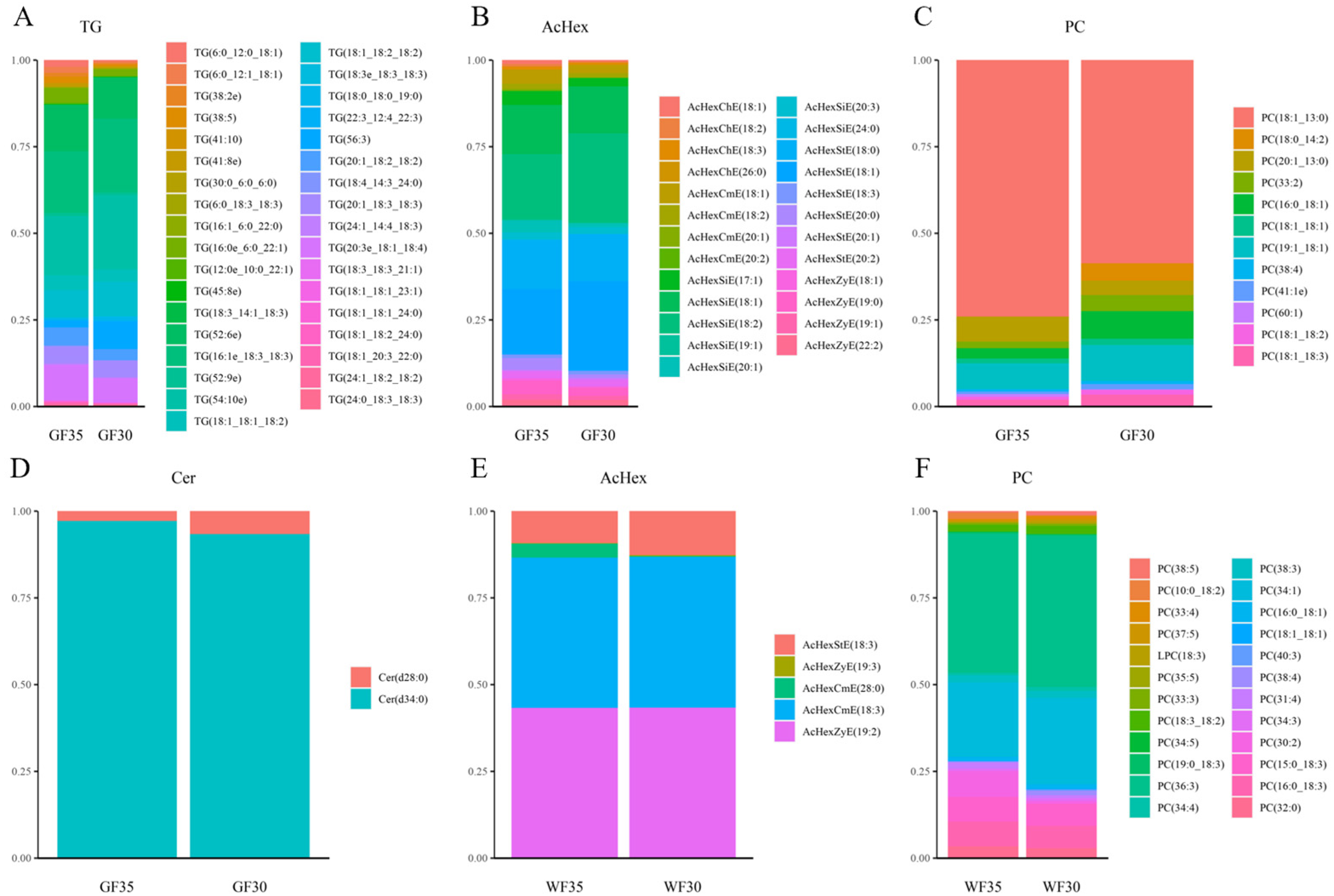Plants 13 03063 g007