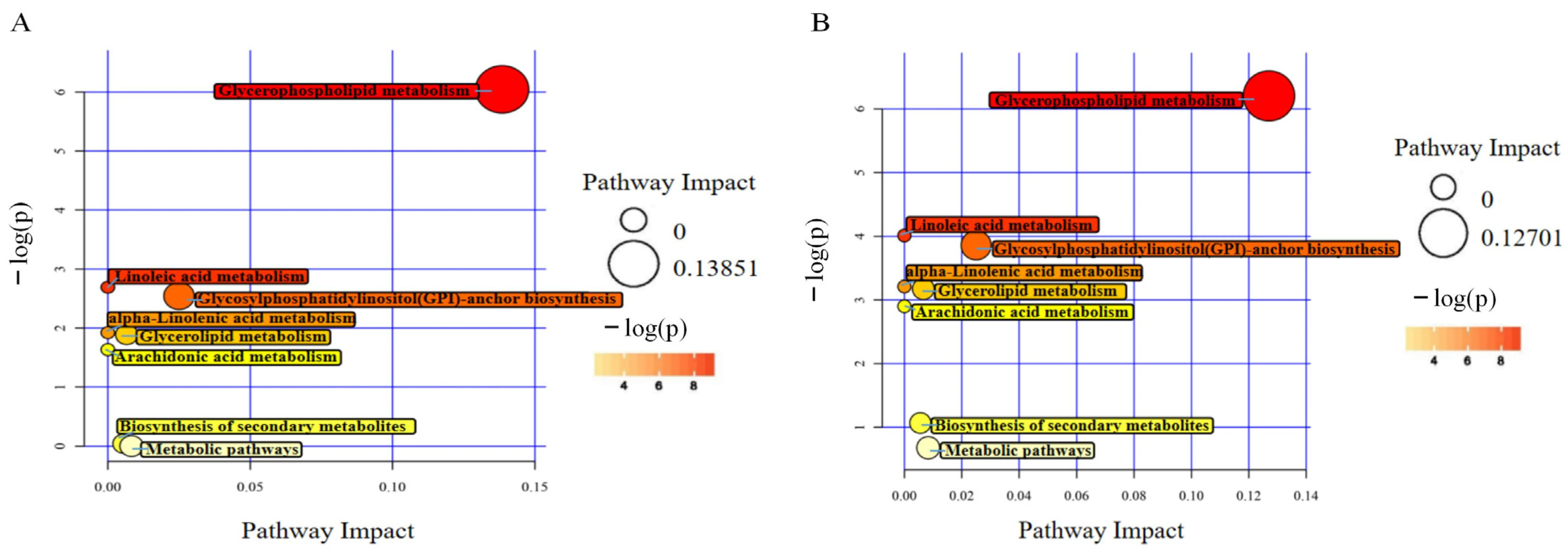 Plants 13 03063 g009