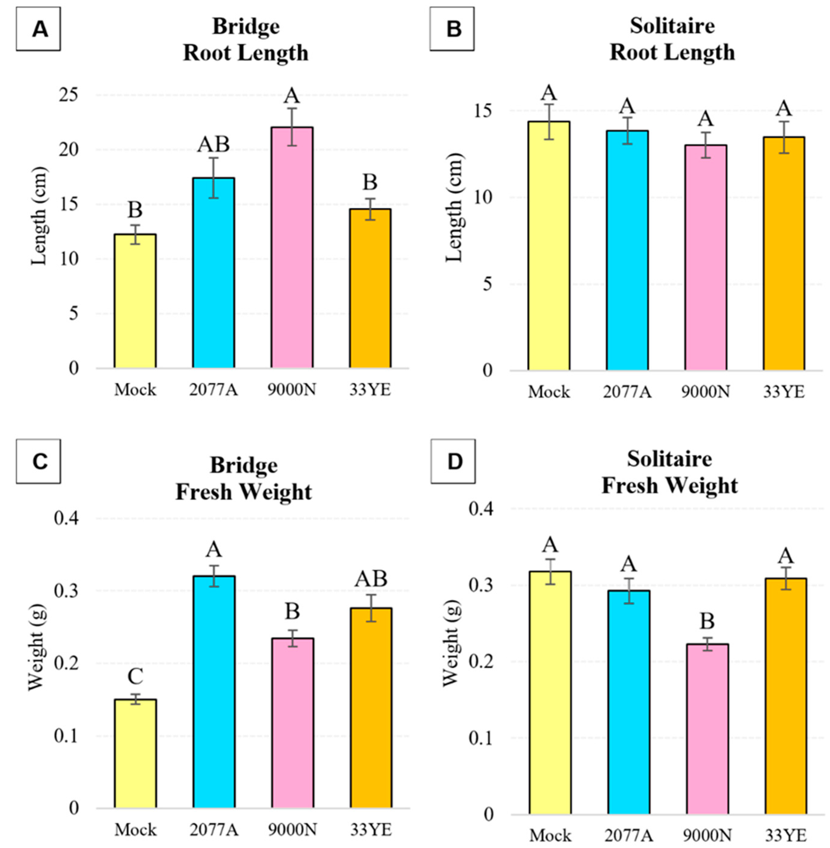 Plants 13 03065 g001 Plants 13 03065 g001