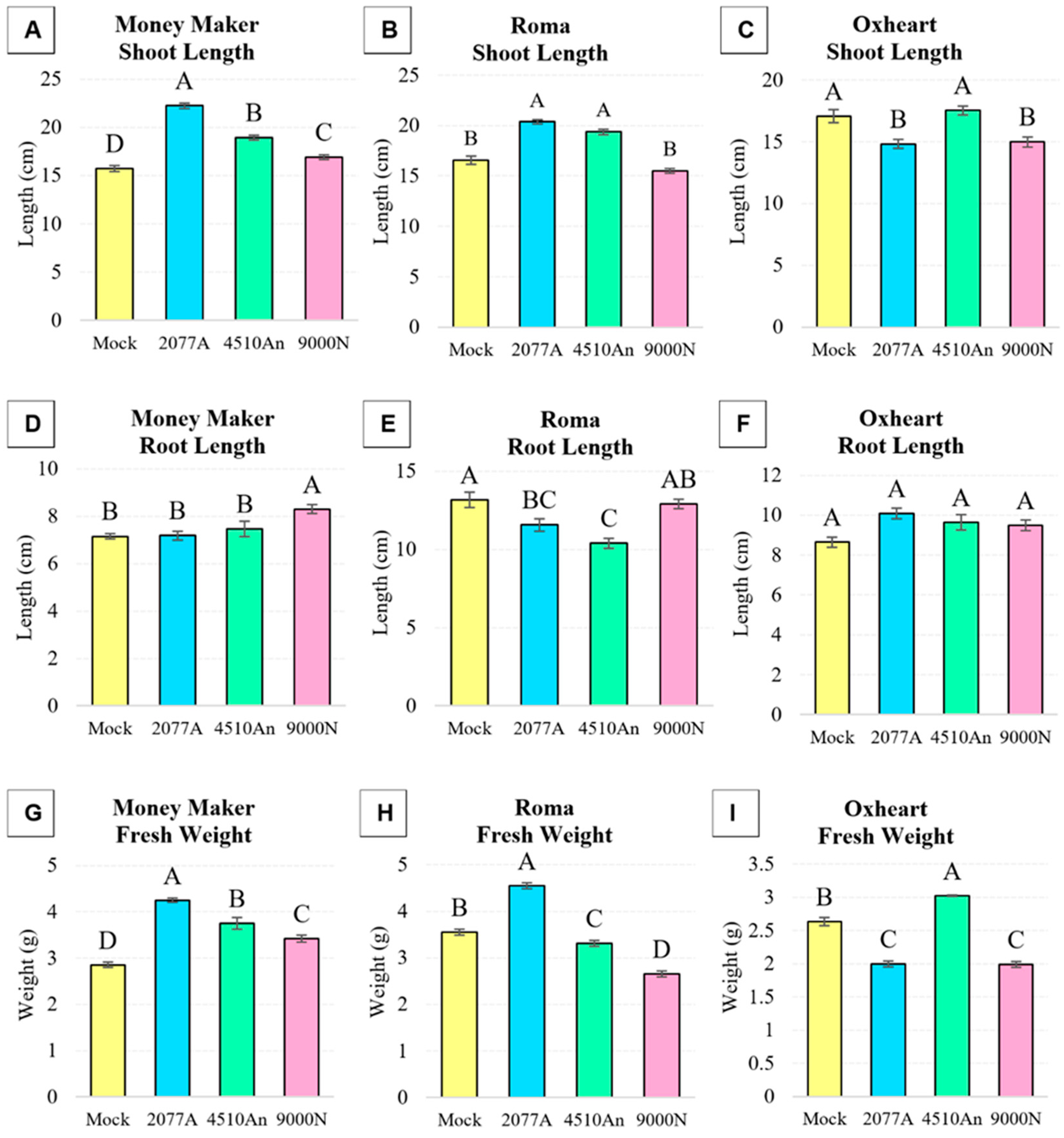 Plants 13 03065 g003 Plants 13 03065 g003