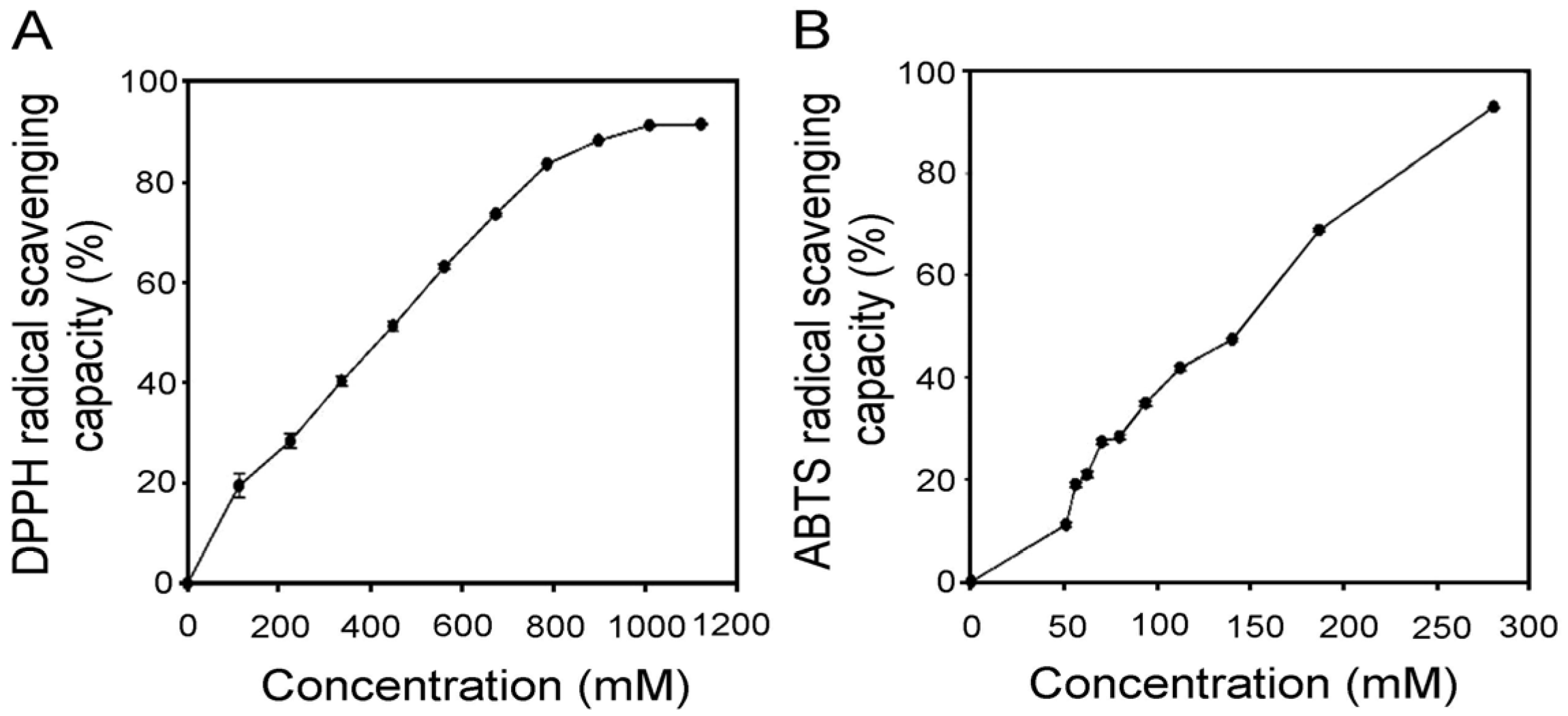 Plants 13 03066 g005