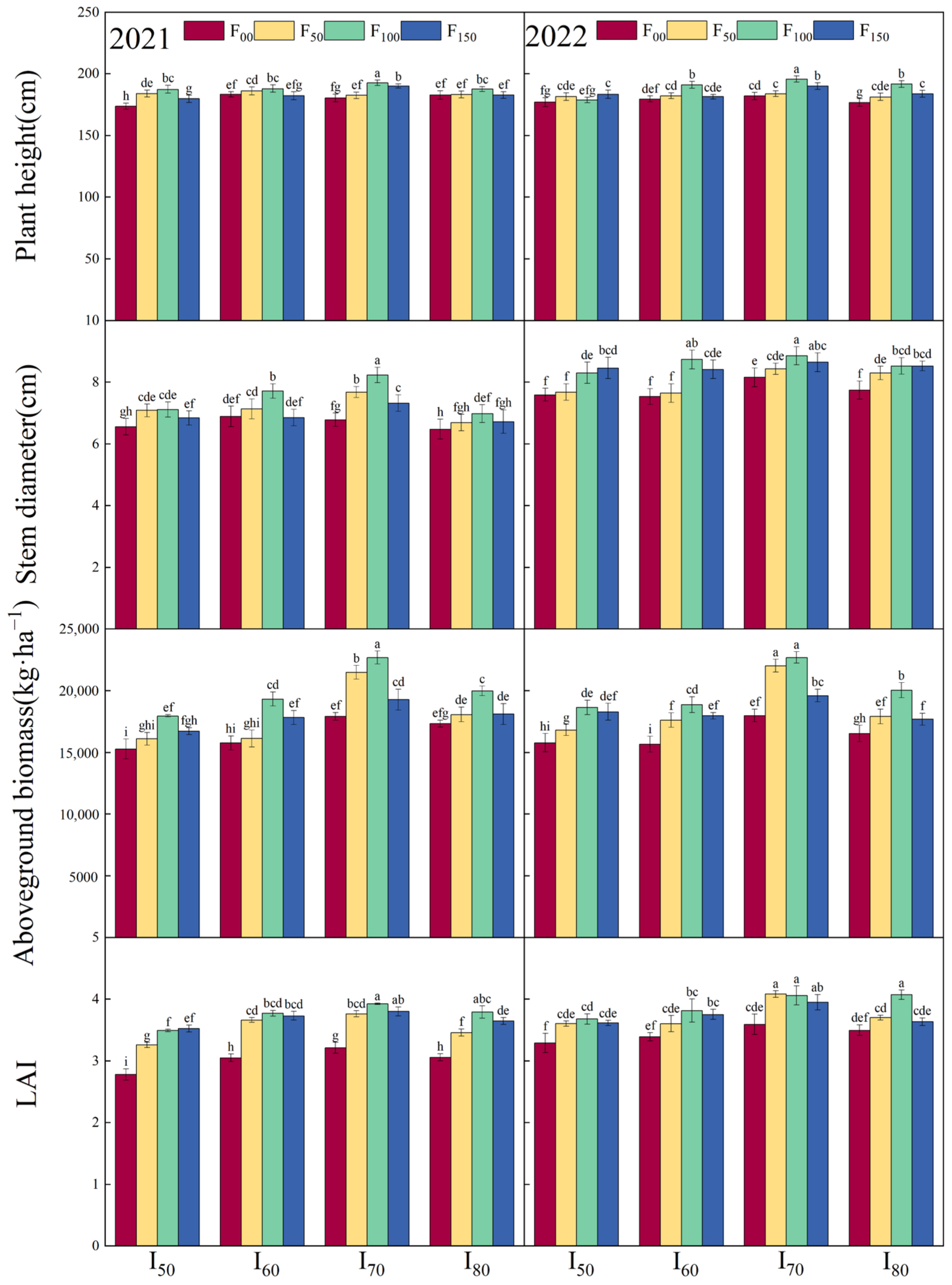 Plants 13 03067 g001 Plants 13 03067 g001