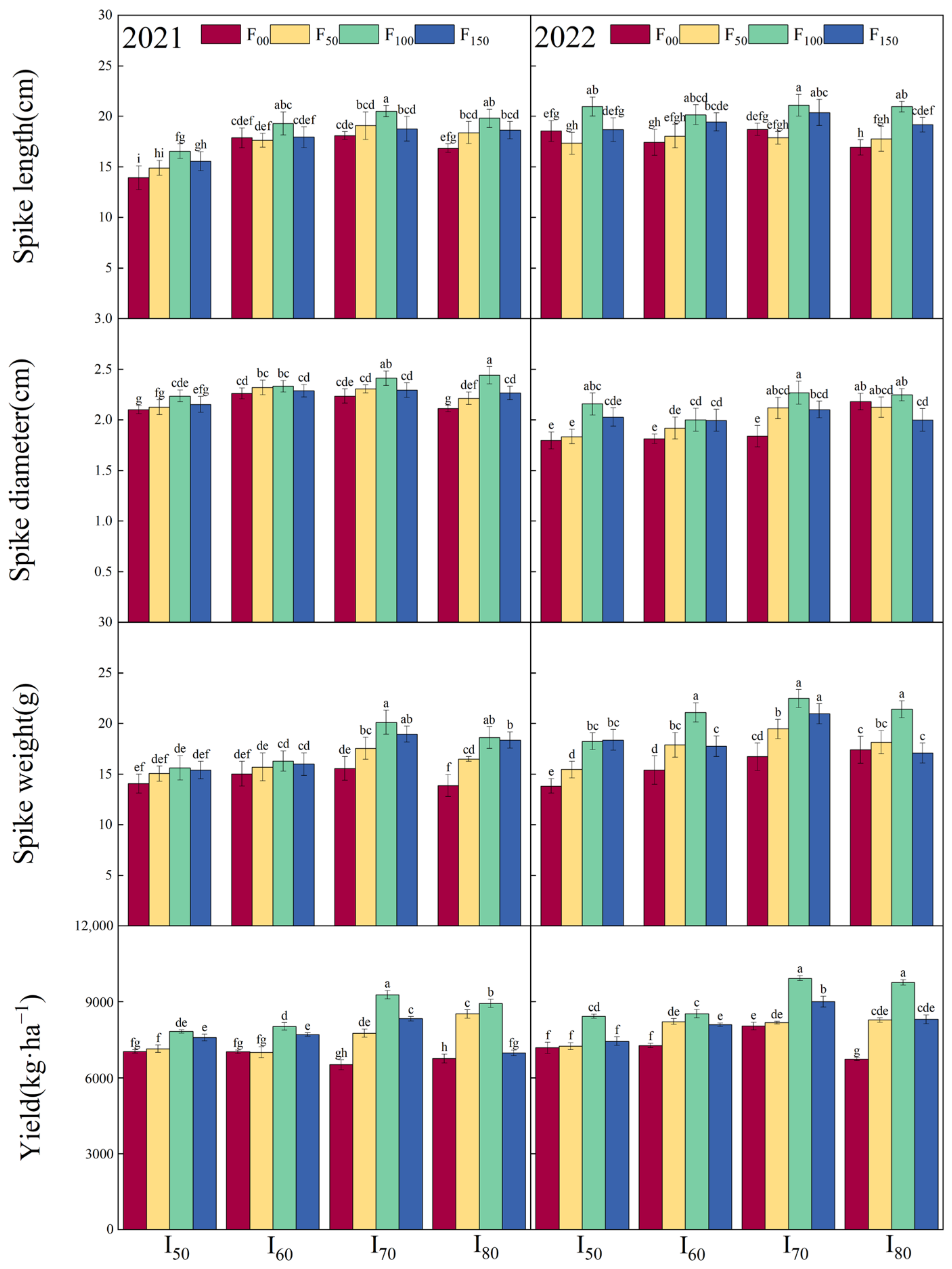 Plants 13 03067 g002 Plants 13 03067 g002