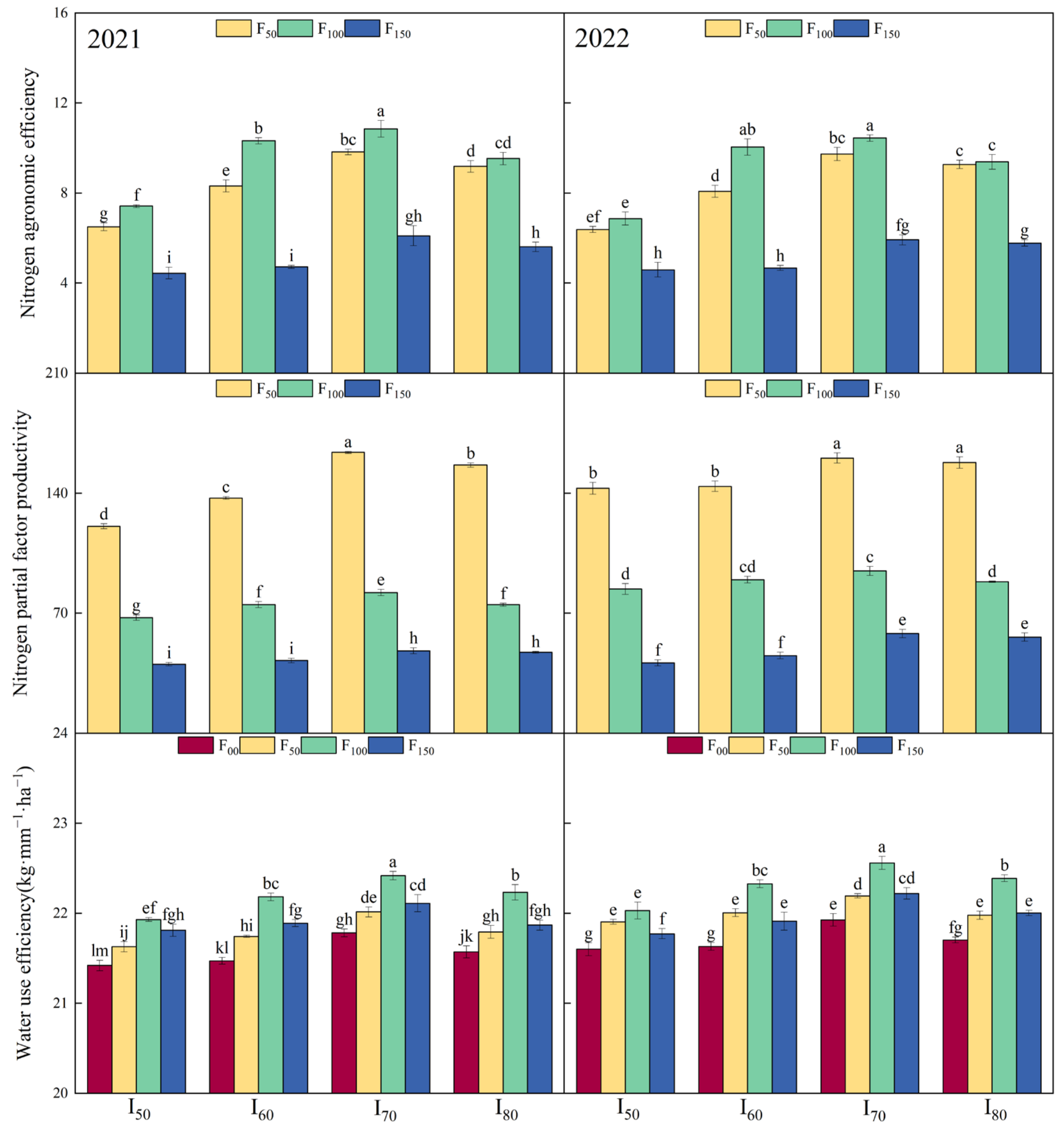 Plants 13 03067 g003 Plants 13 03067 g003