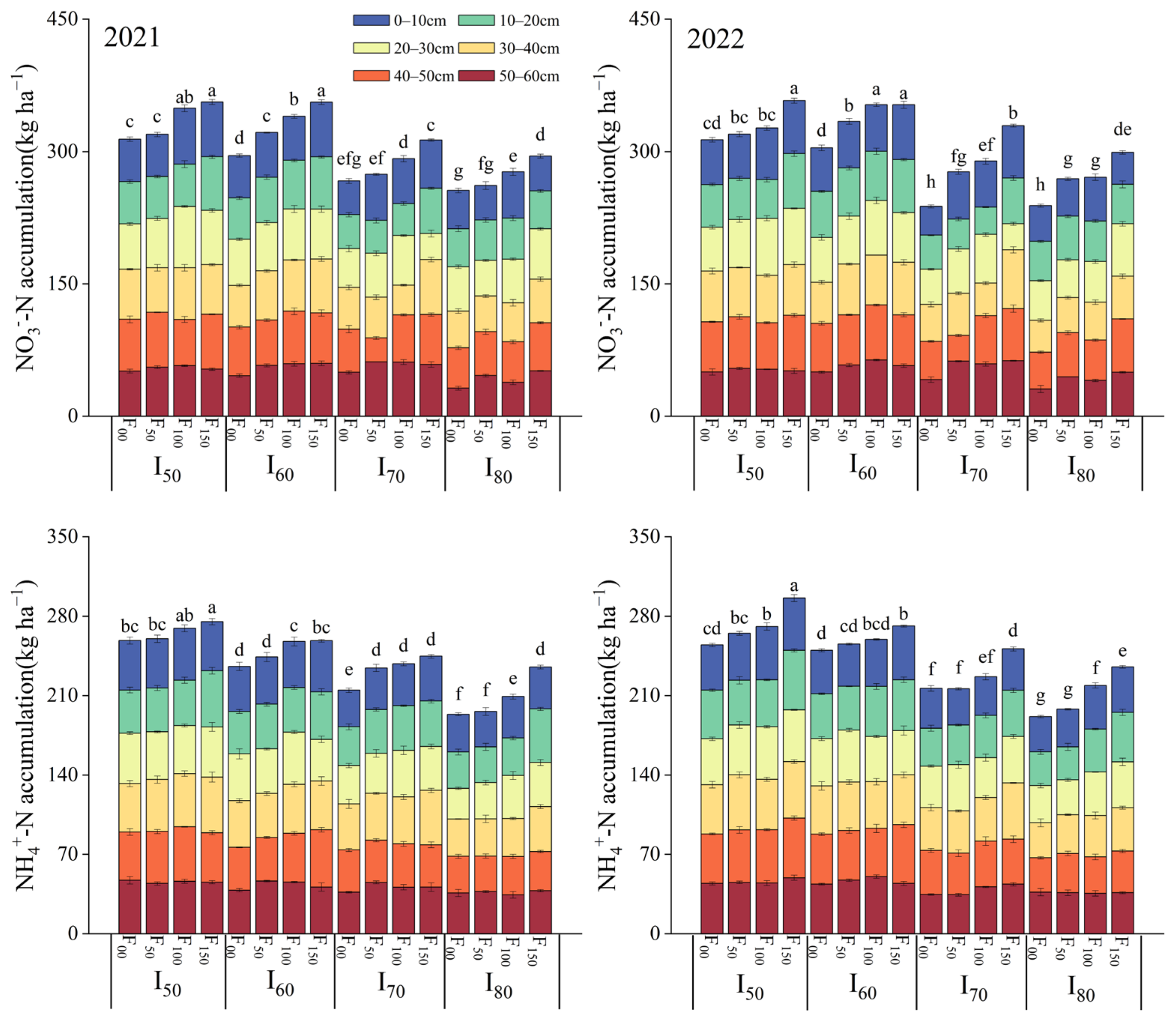 Plants 13 03067 g004 Plants 13 03067 g004