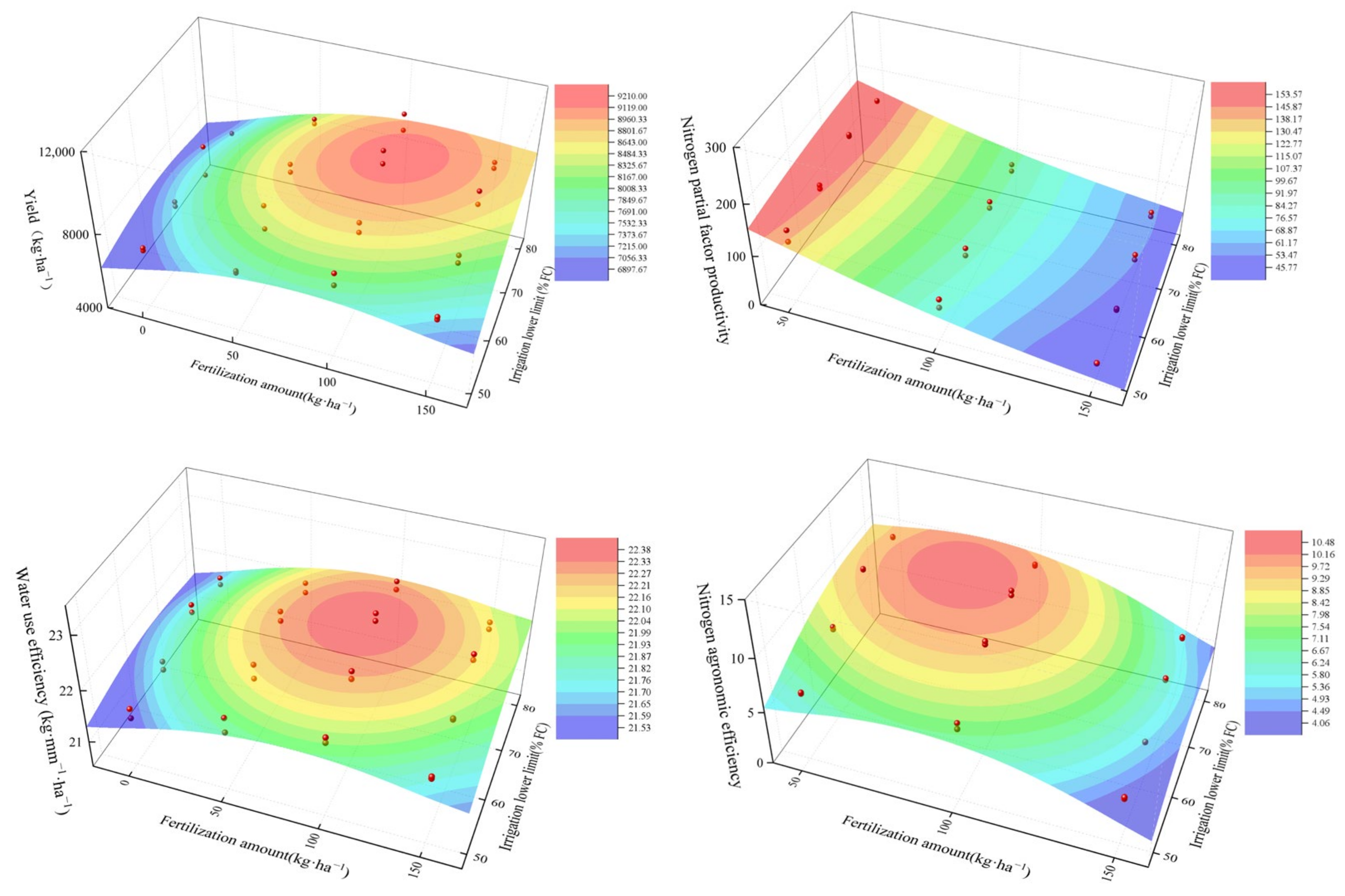 Plants 13 03067 g005 Plants 13 03067 g005