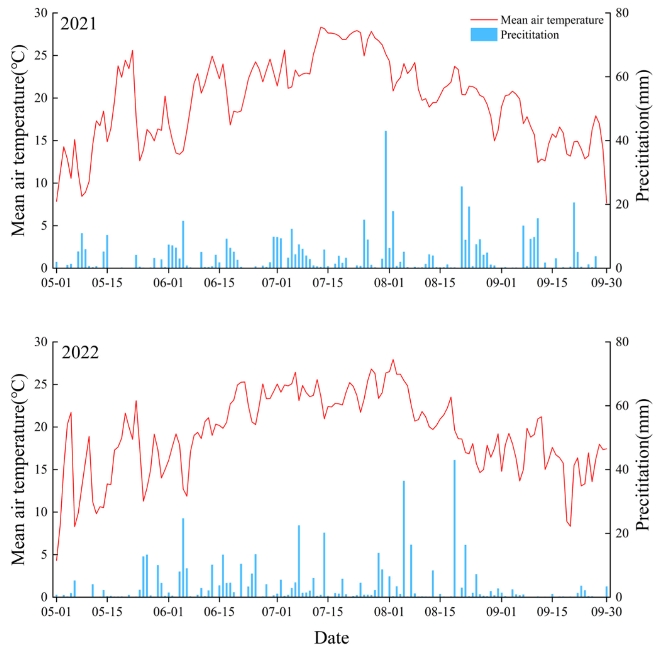 Plants 13 03067 g007 Plants 13 03067 g007
