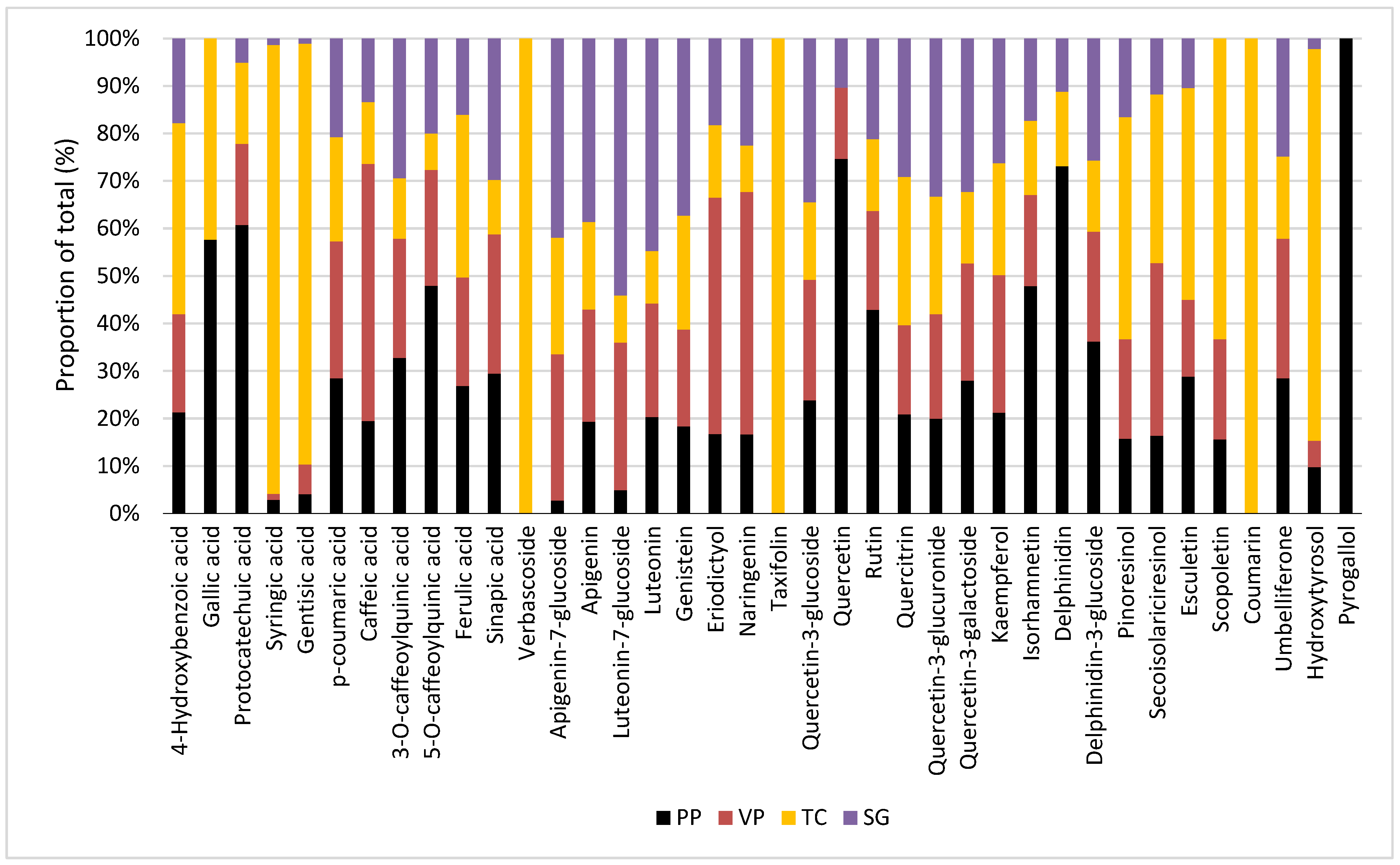 Plants 13 03077 g002