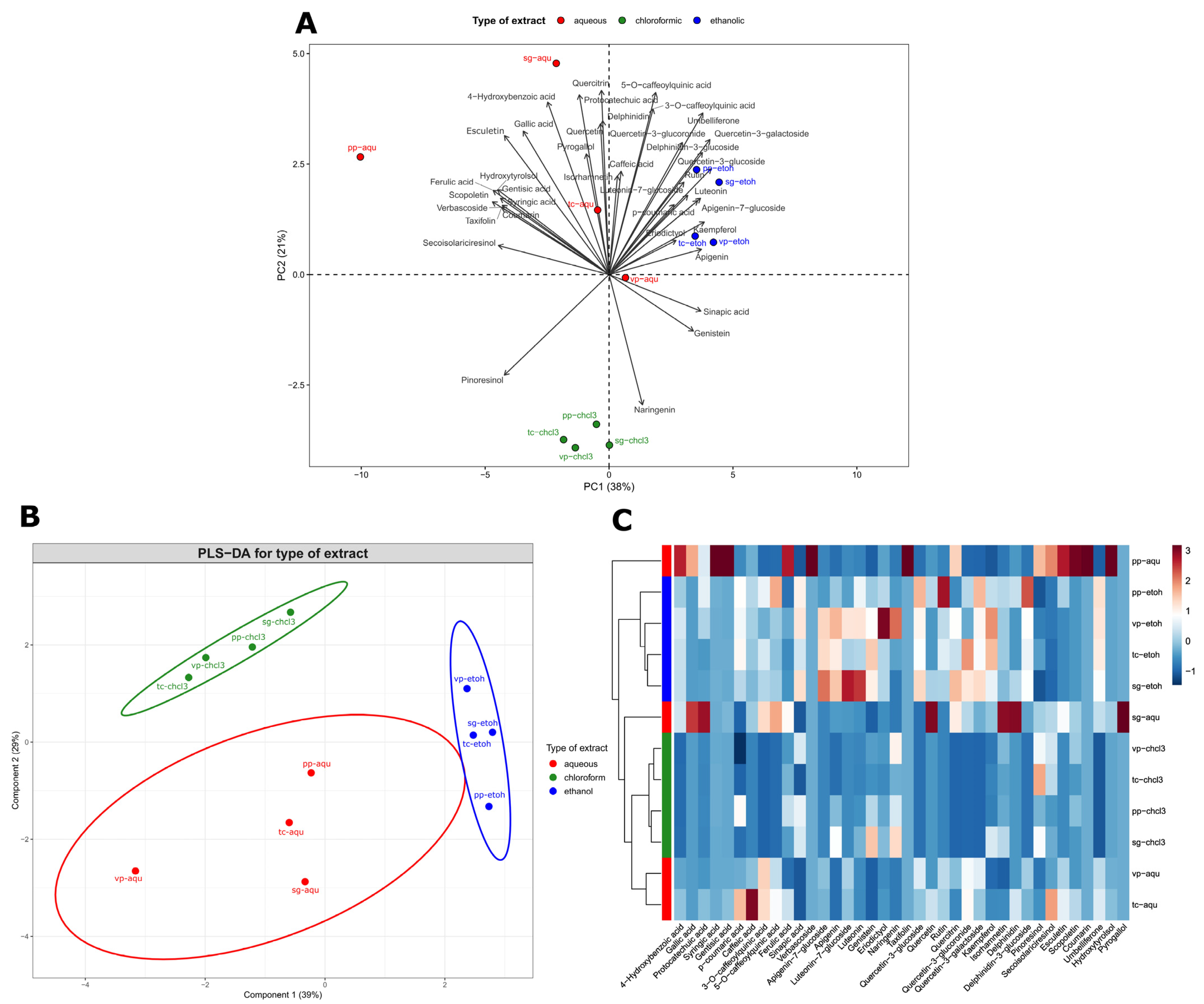 Plants 13 03077 g003