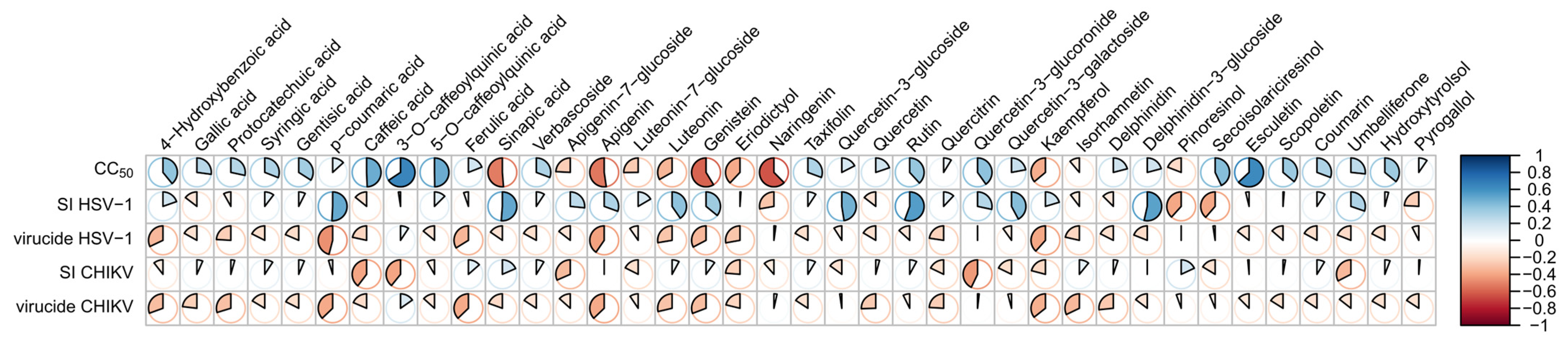 Plants 13 03077 g004