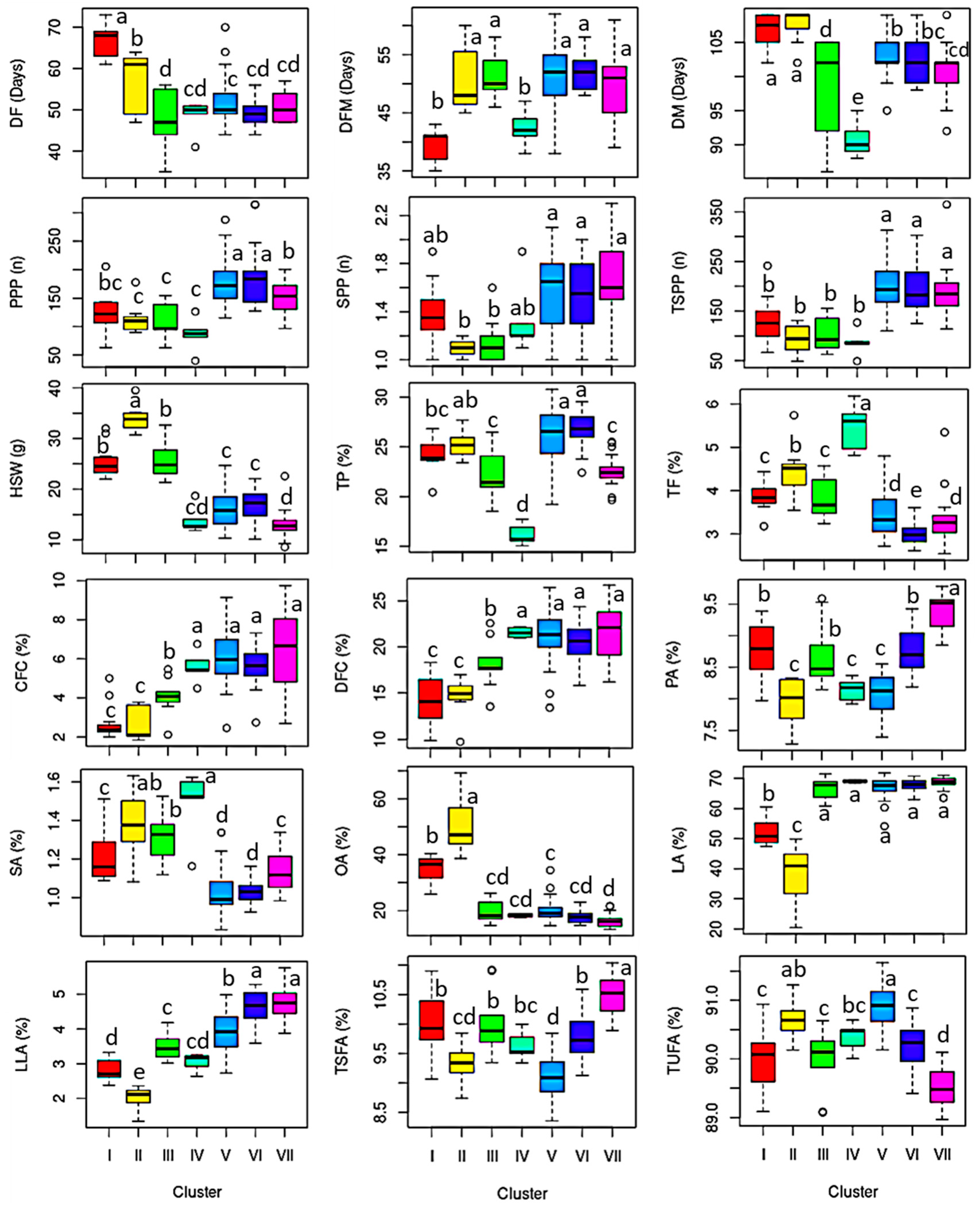 Plants 13 03078 g002