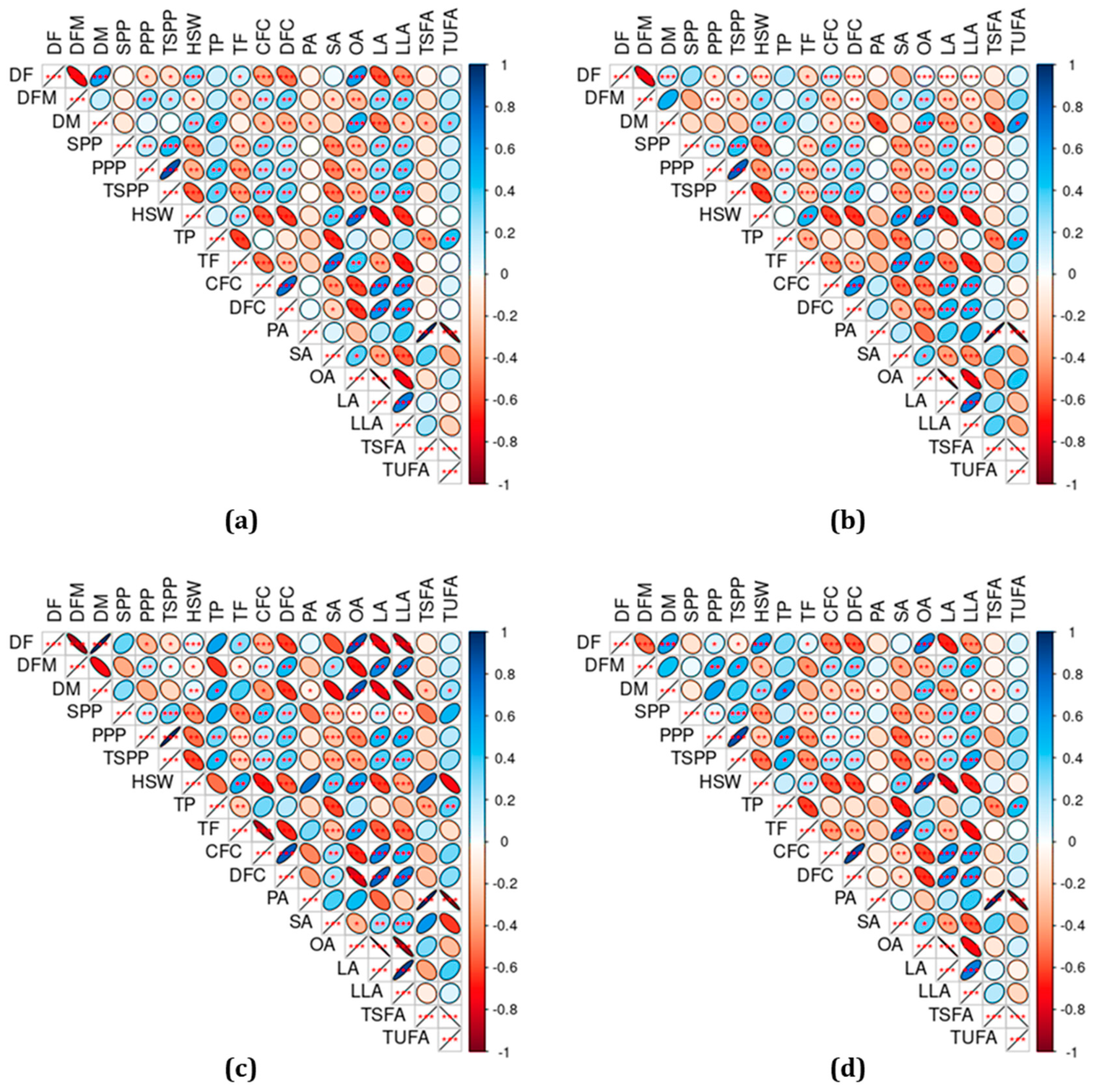 Plants 13 03078 g004